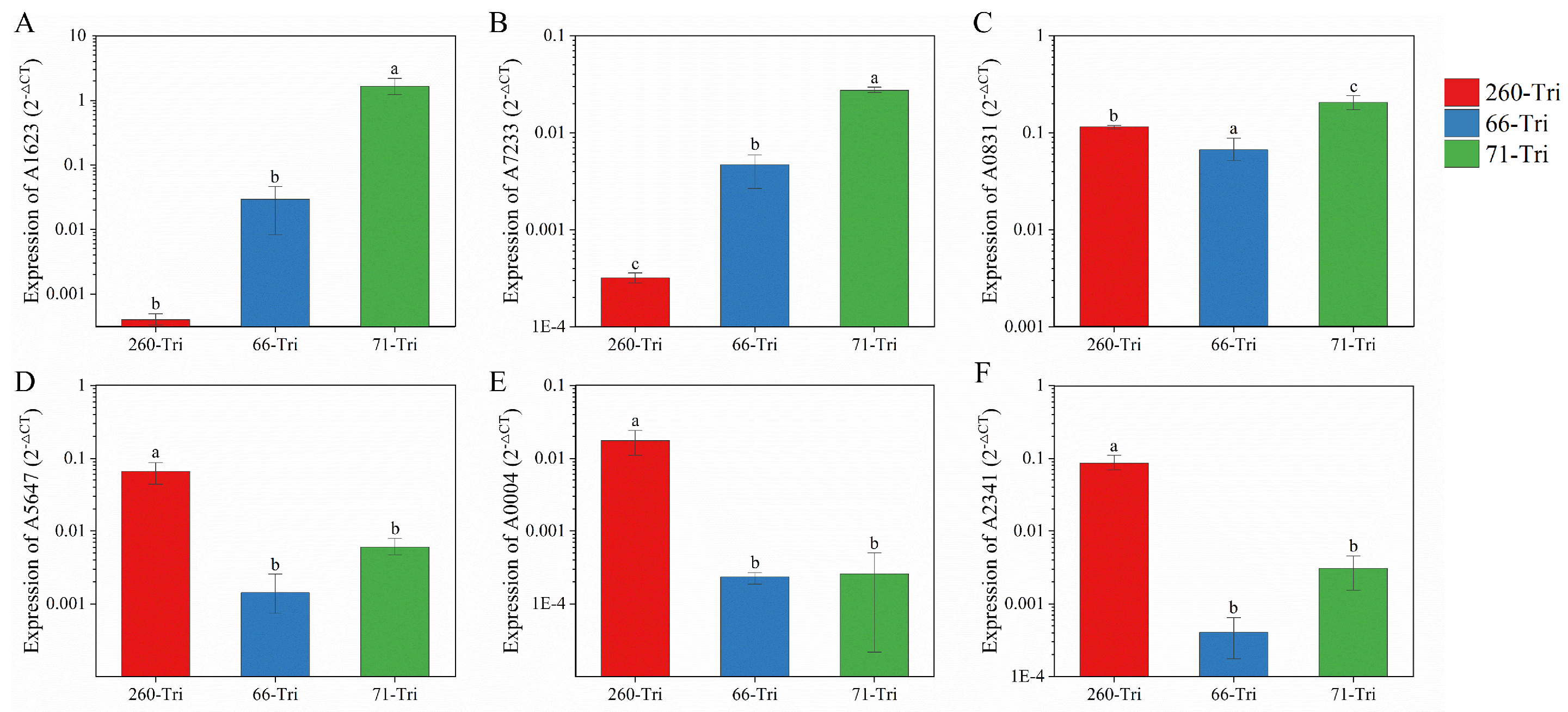 Microorganisms 11 02849 g009 Microorganisms 11 02849 g009