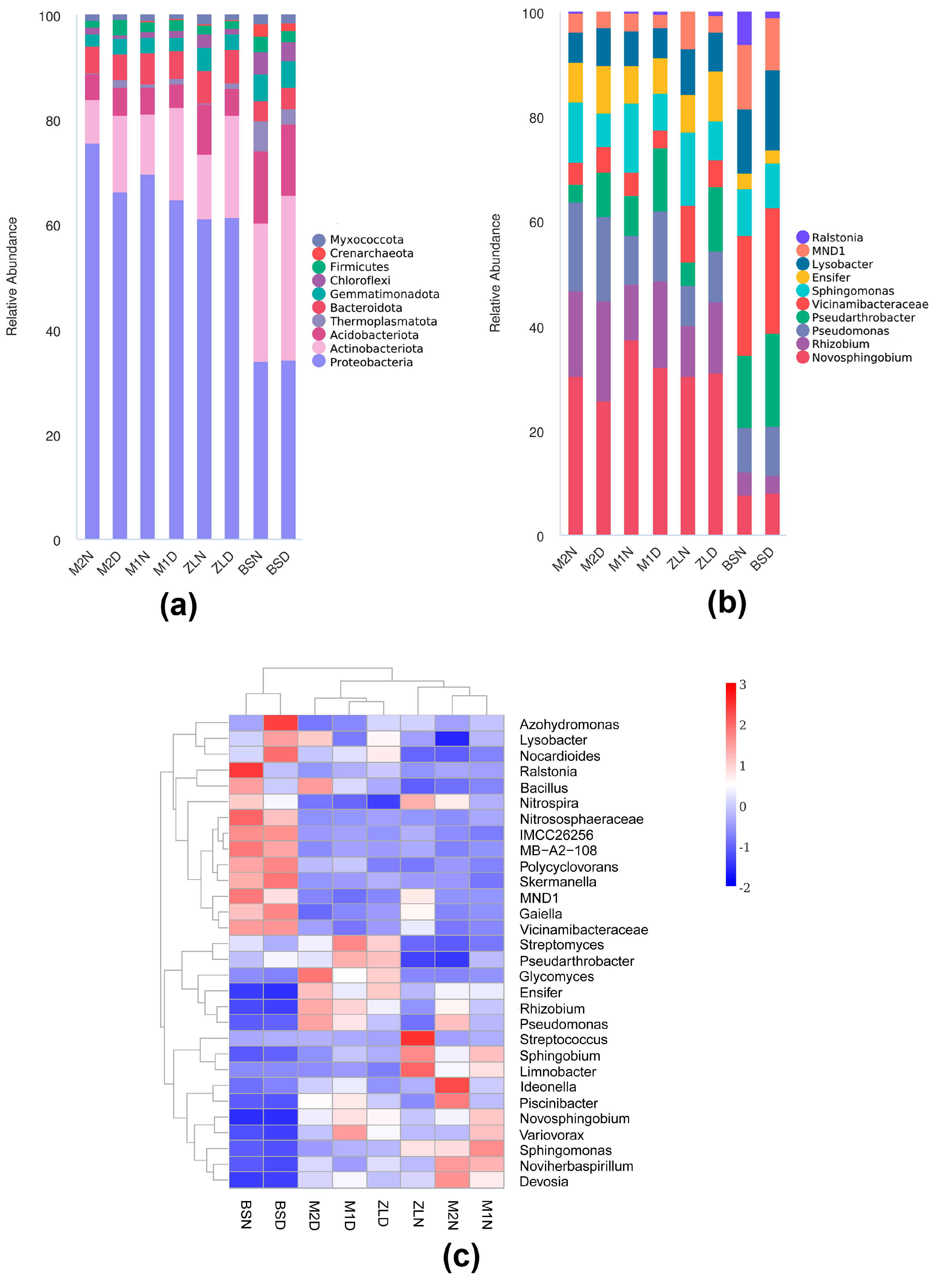 Microorganisms 11 02851 g006