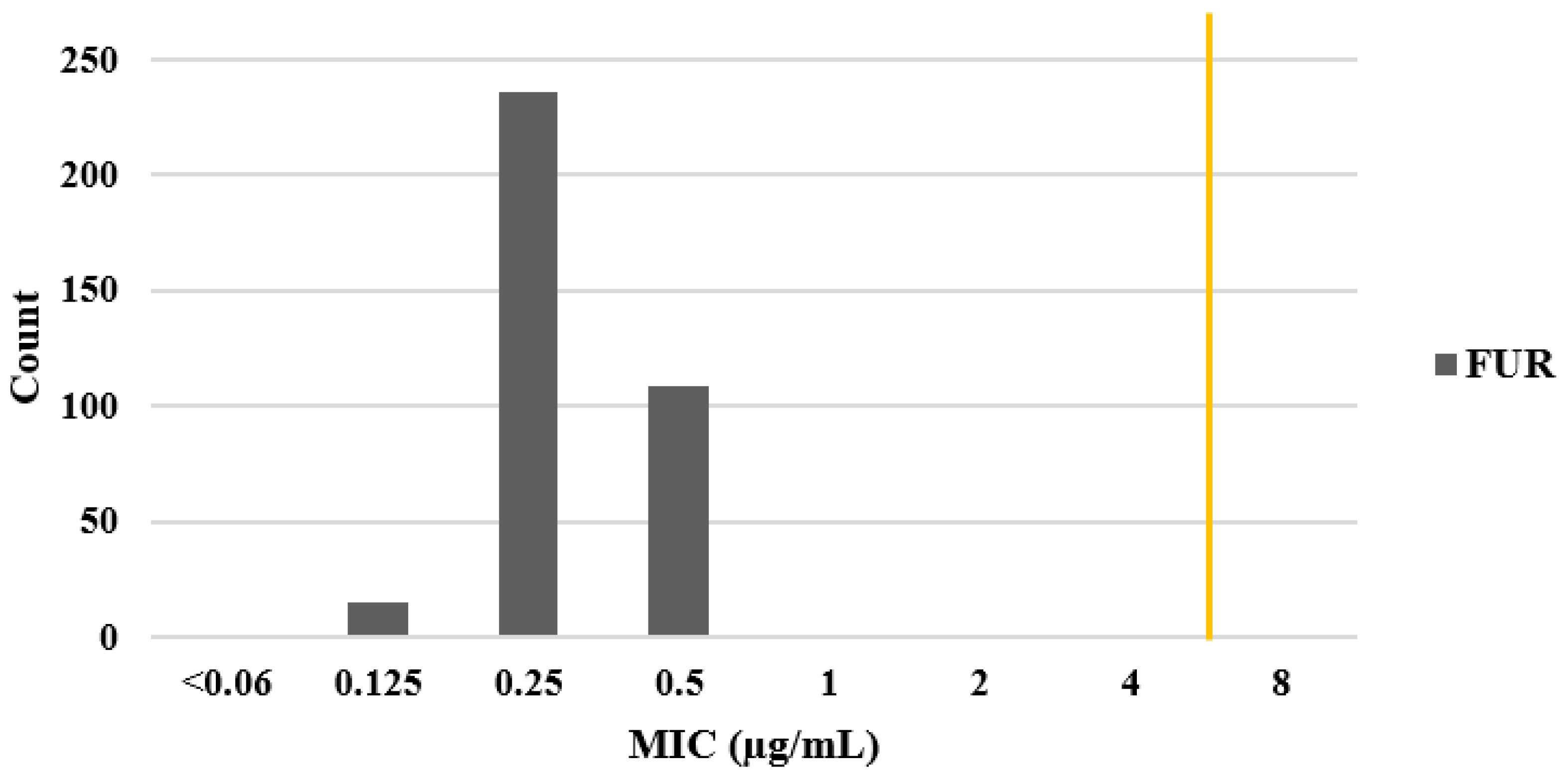 Microorganisms 11 02852 g002