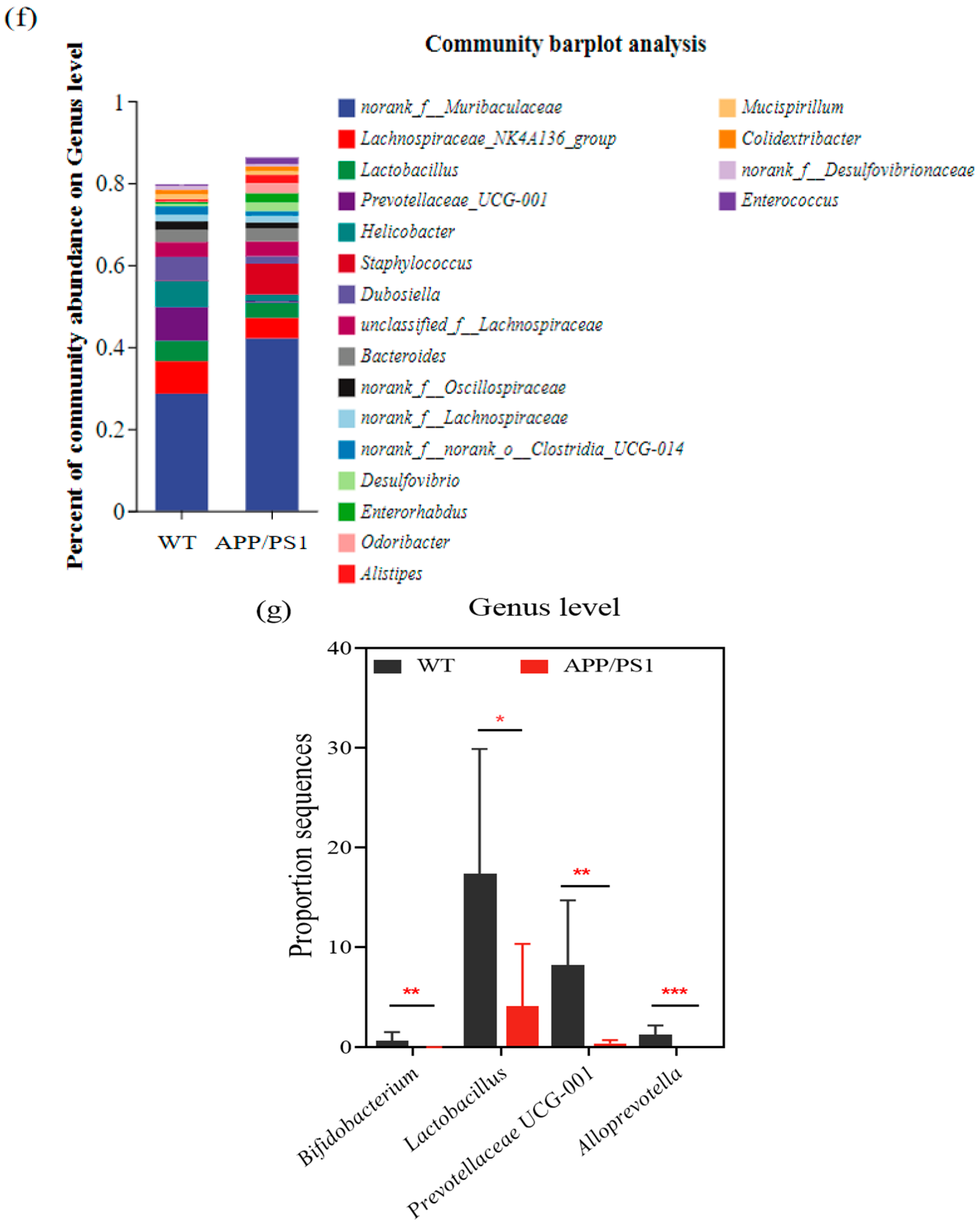 Microorganisms 11 02854 g002b