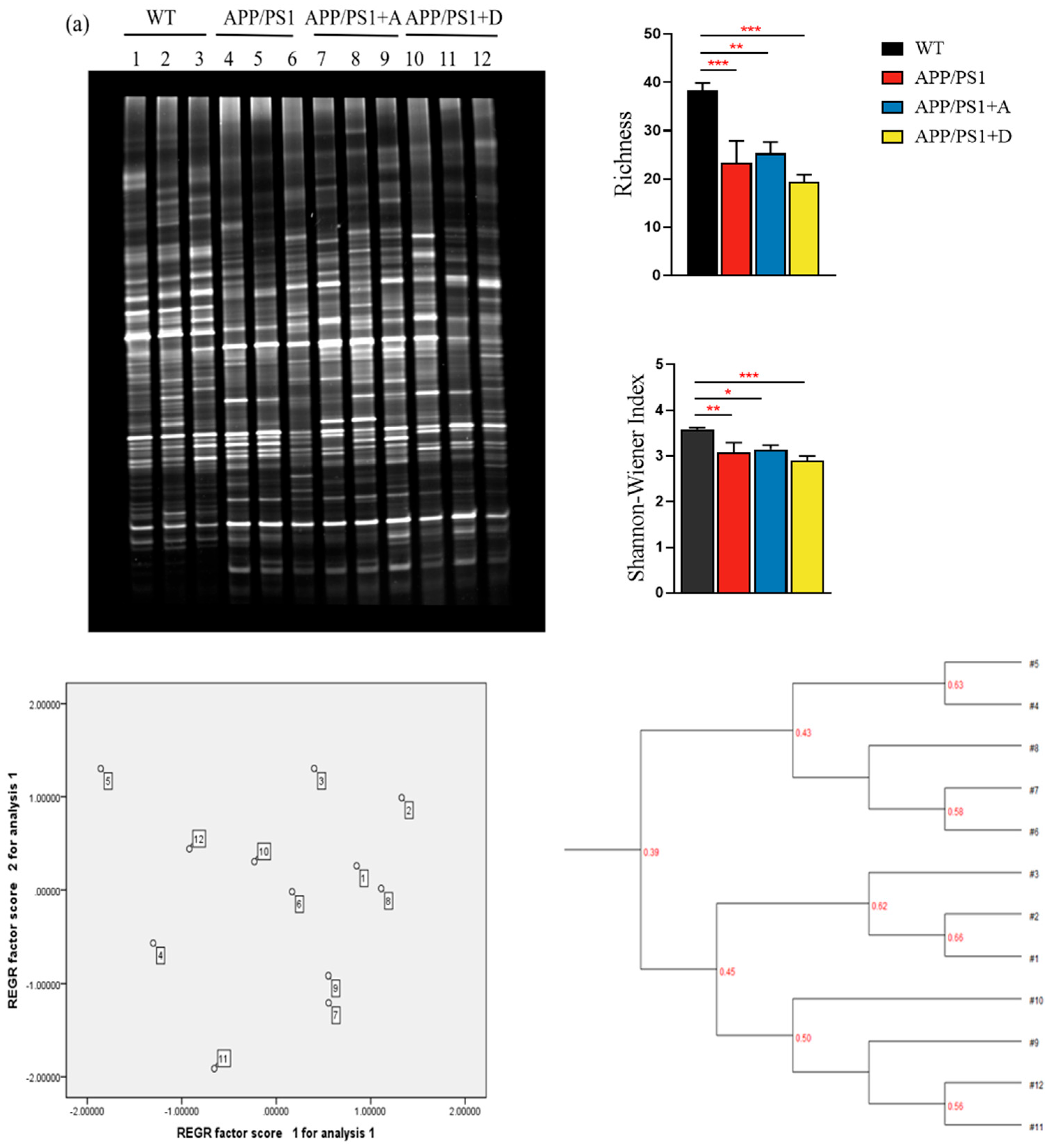 Microorganisms 11 02854 g003a