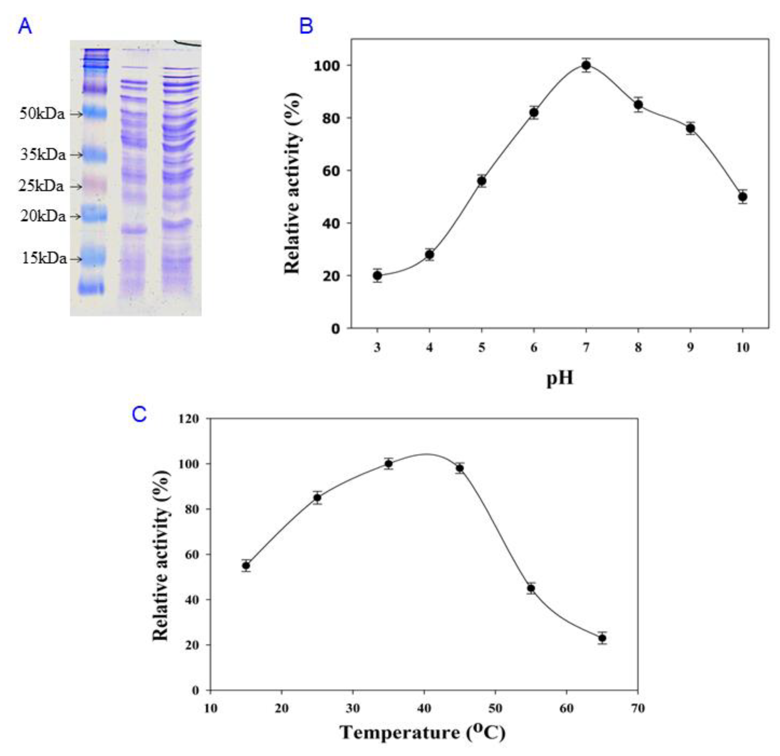 Microorganisms 11 02857 g004 Microorganisms 11 02857 g004