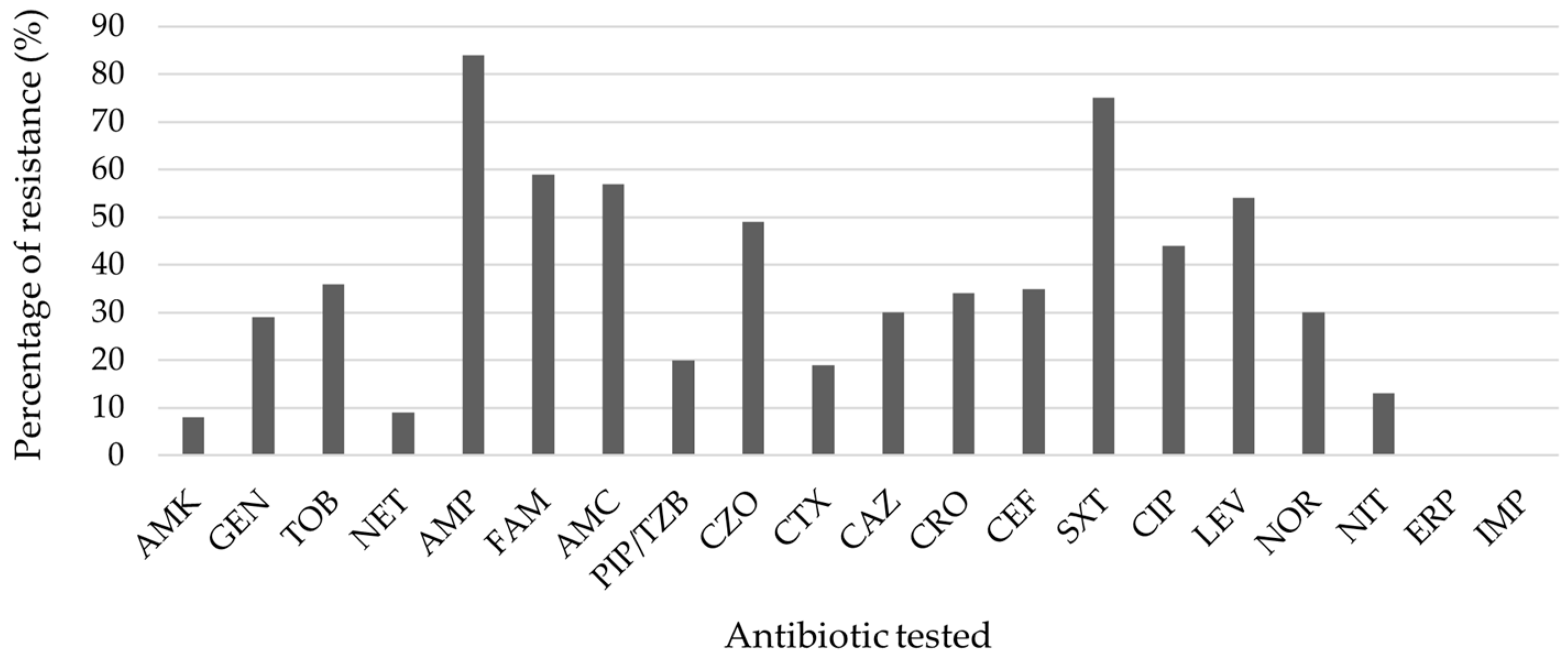Microorganisms 11 02858 g001