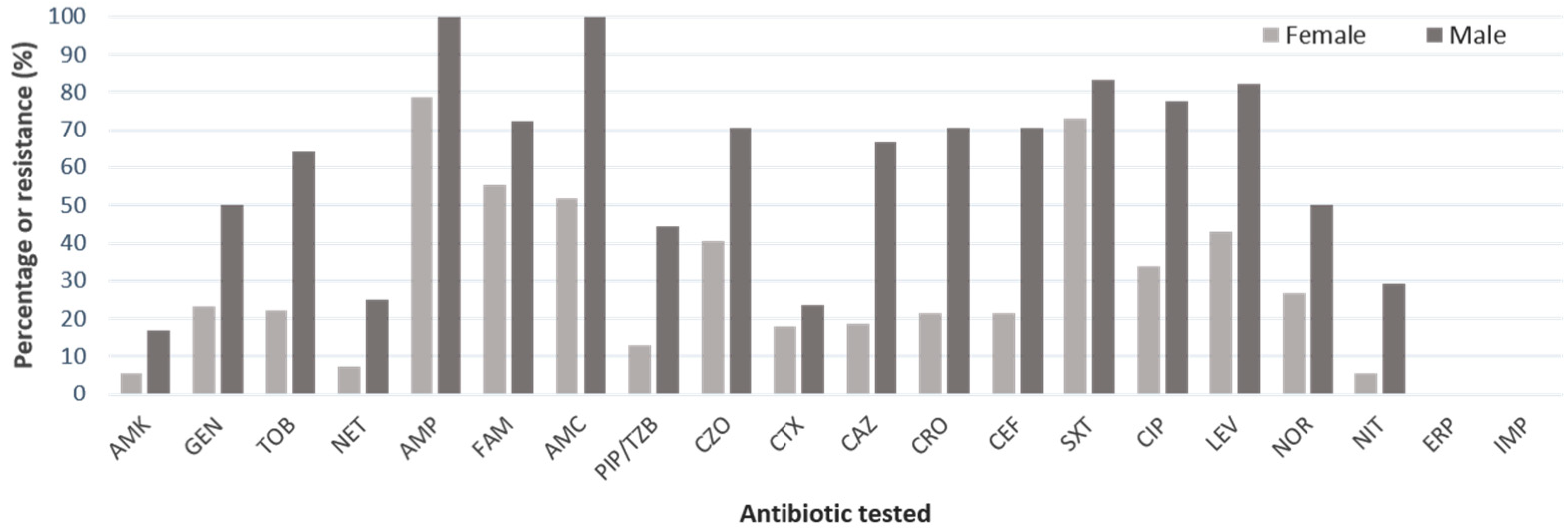 Microorganisms 11 02858 g002