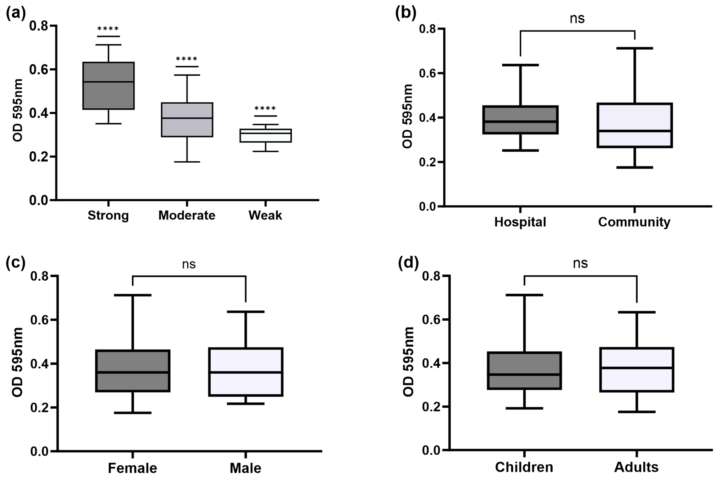 Microorganisms 11 02858 g003