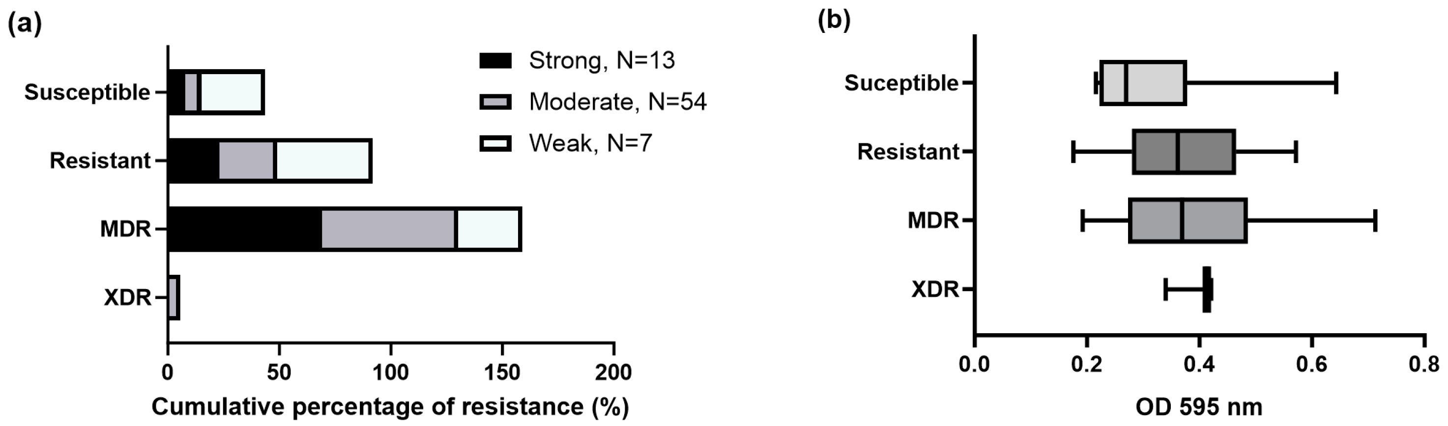 Microorganisms 11 02858 g004