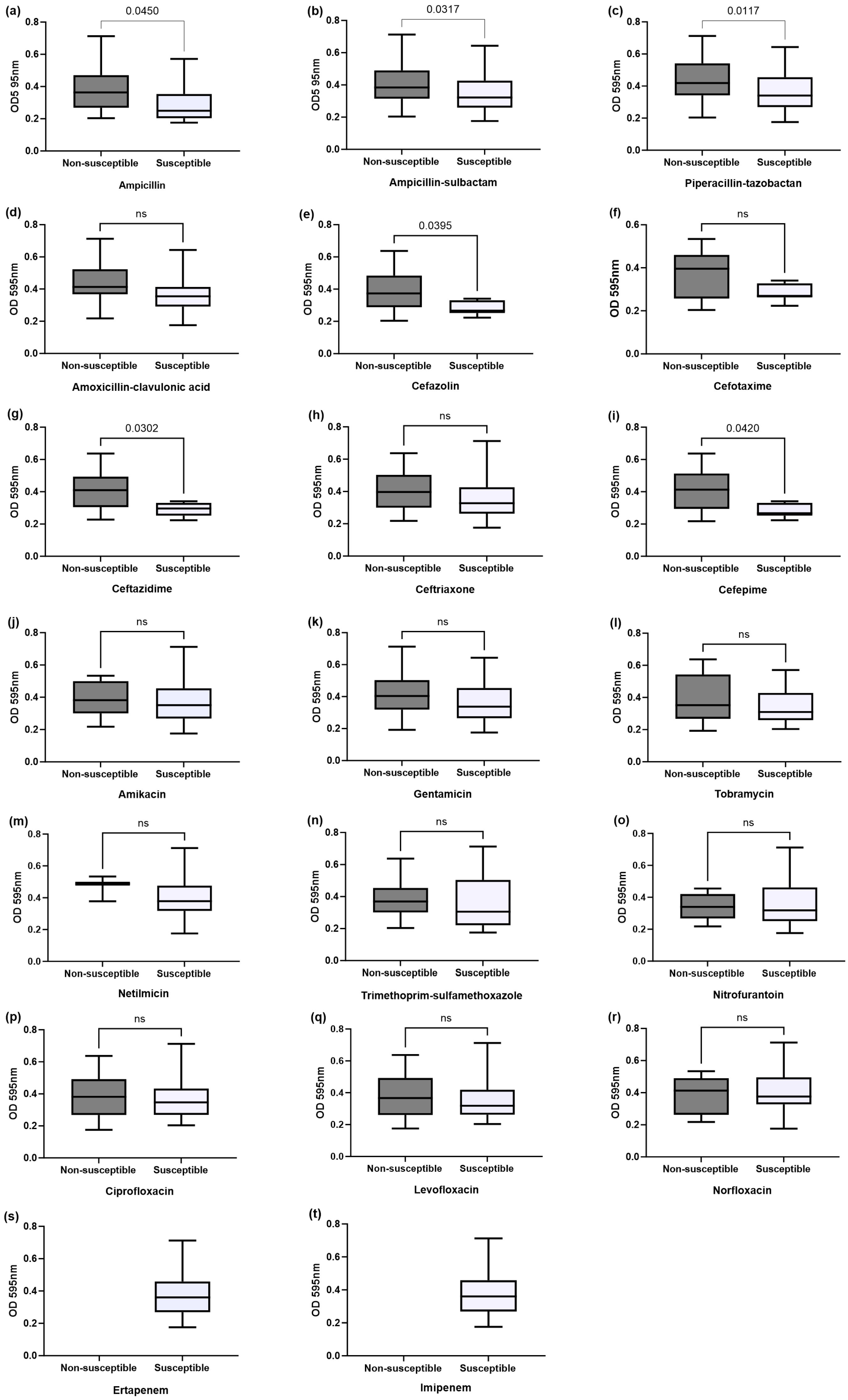 Microorganisms 11 02858 g005
