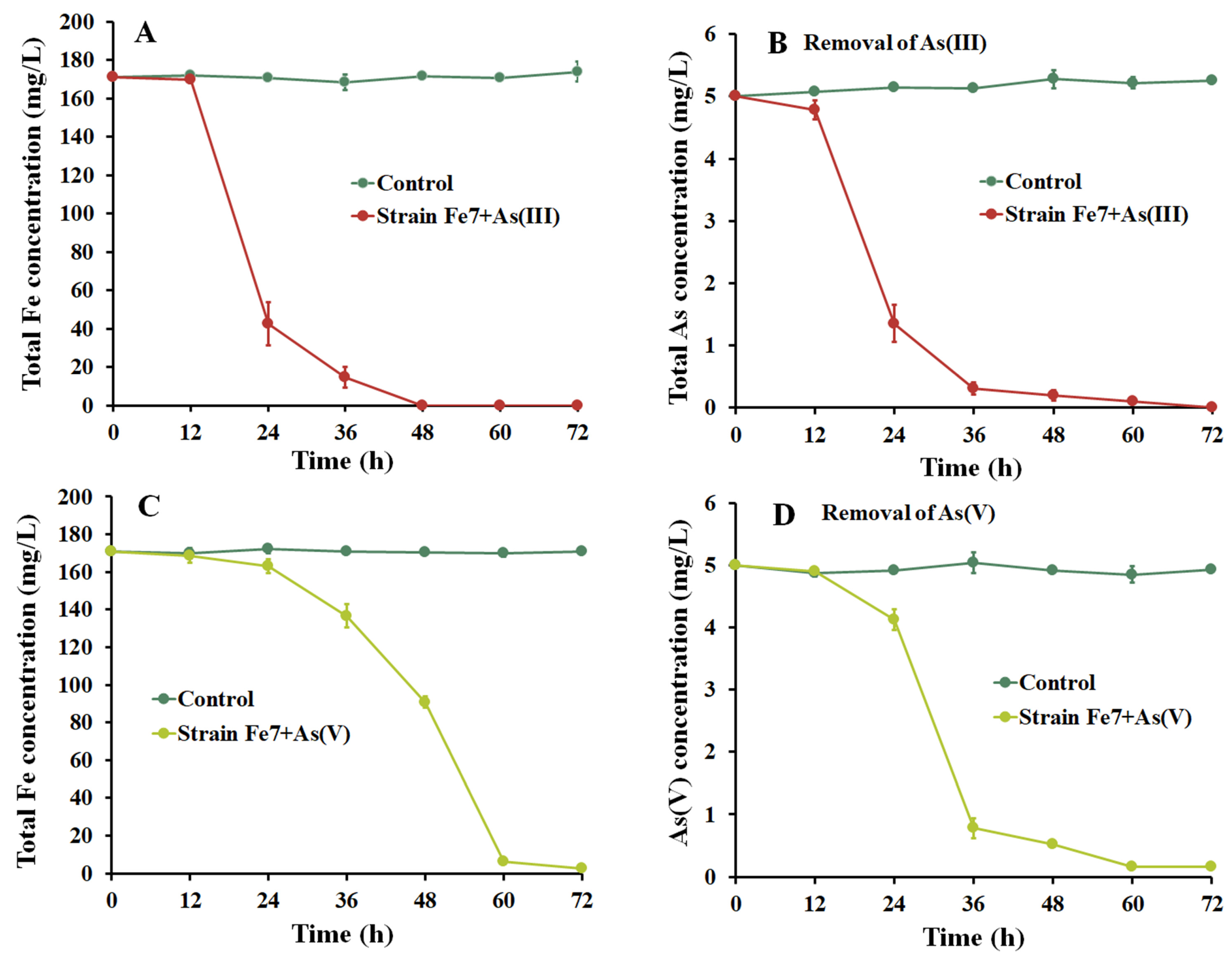 Microorganisms 11 02860 g003