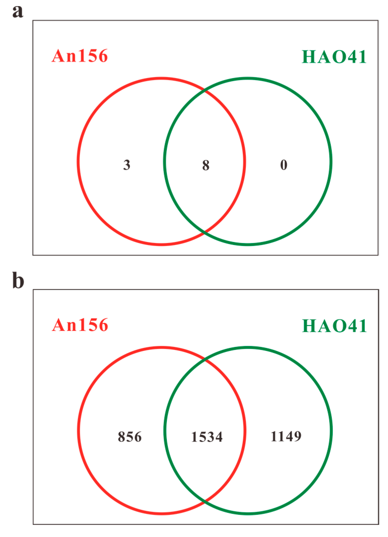 Microorganisms 11 02862 g002