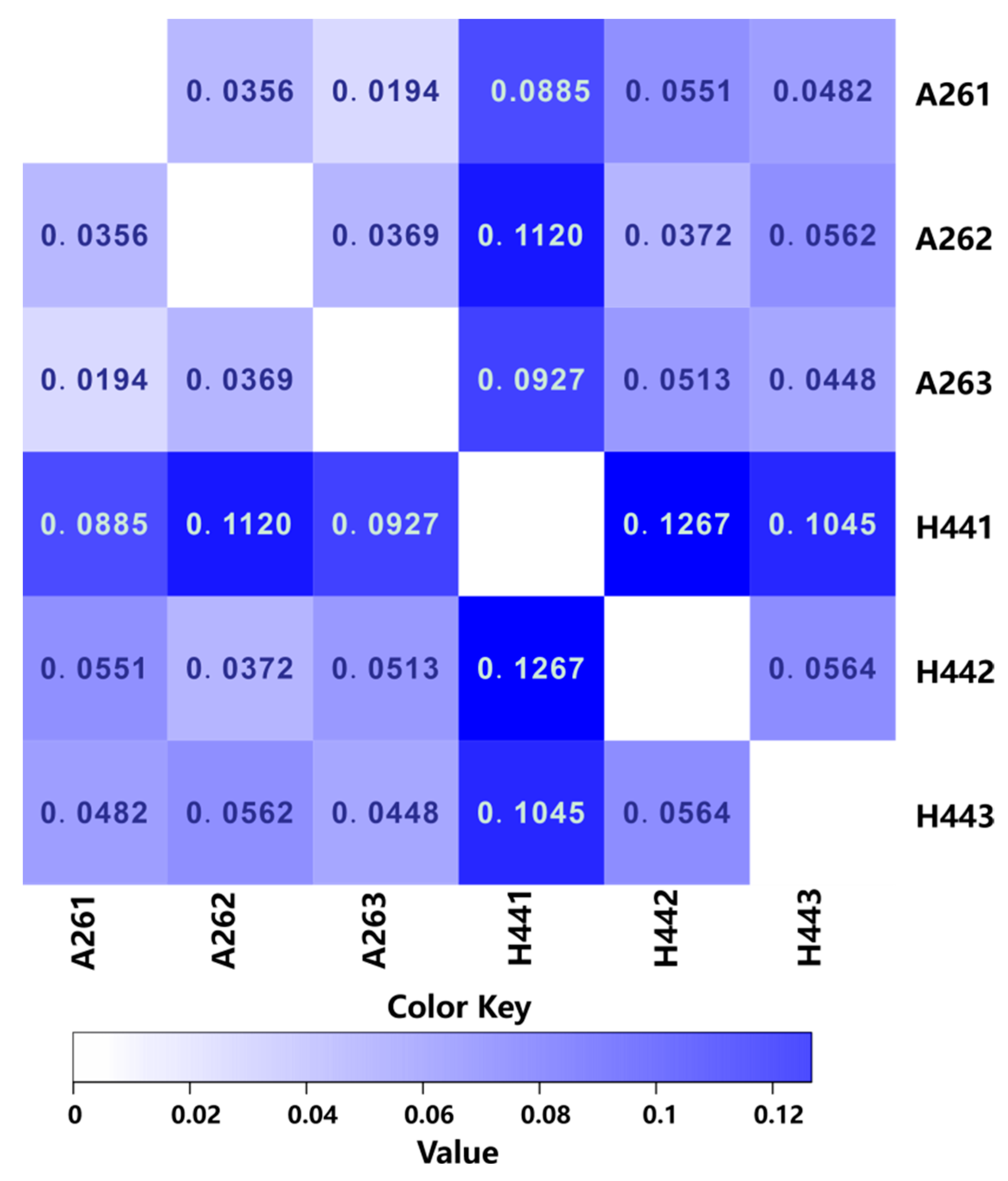 Microorganisms 11 02862 g003