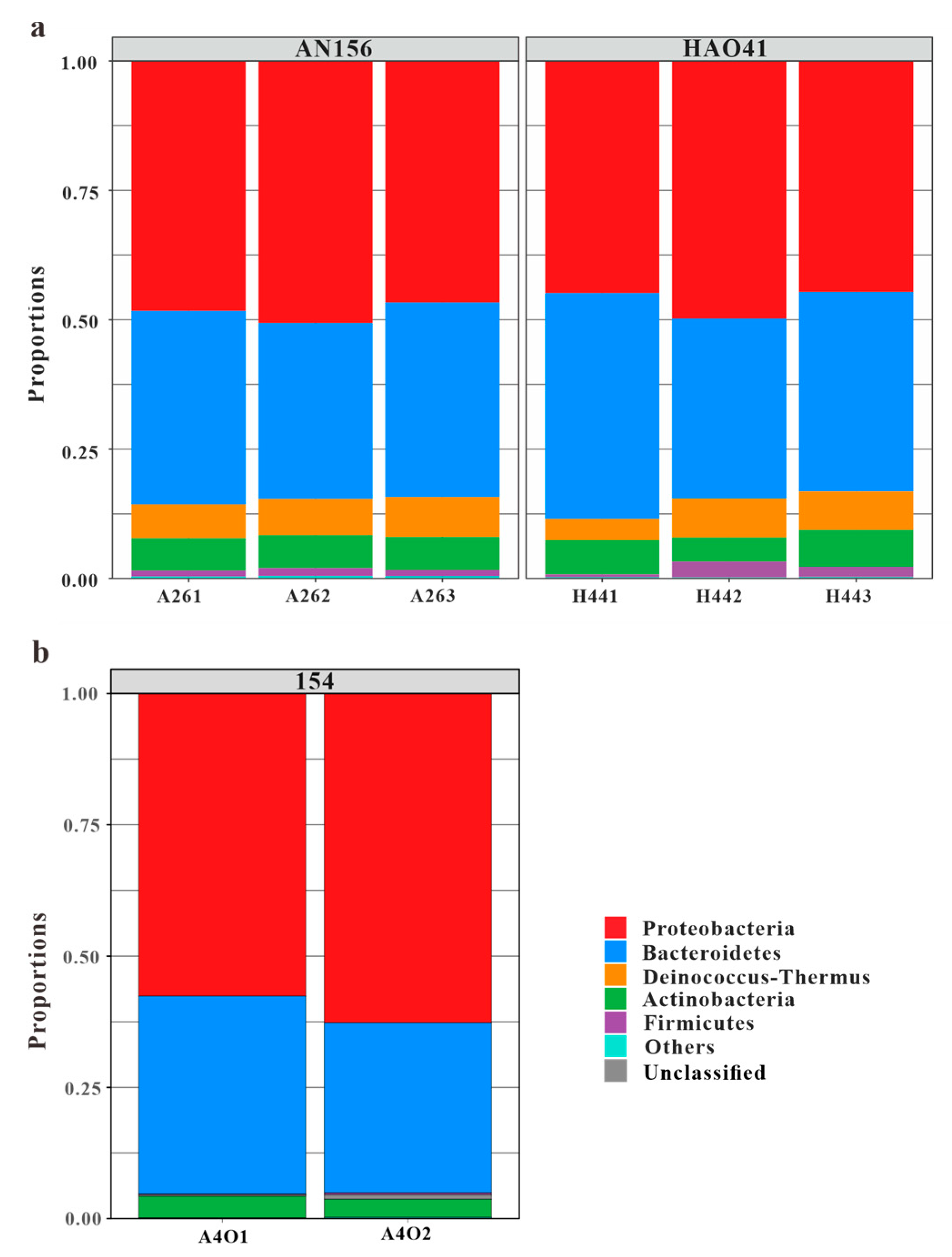 Microorganisms 11 02862 g004
