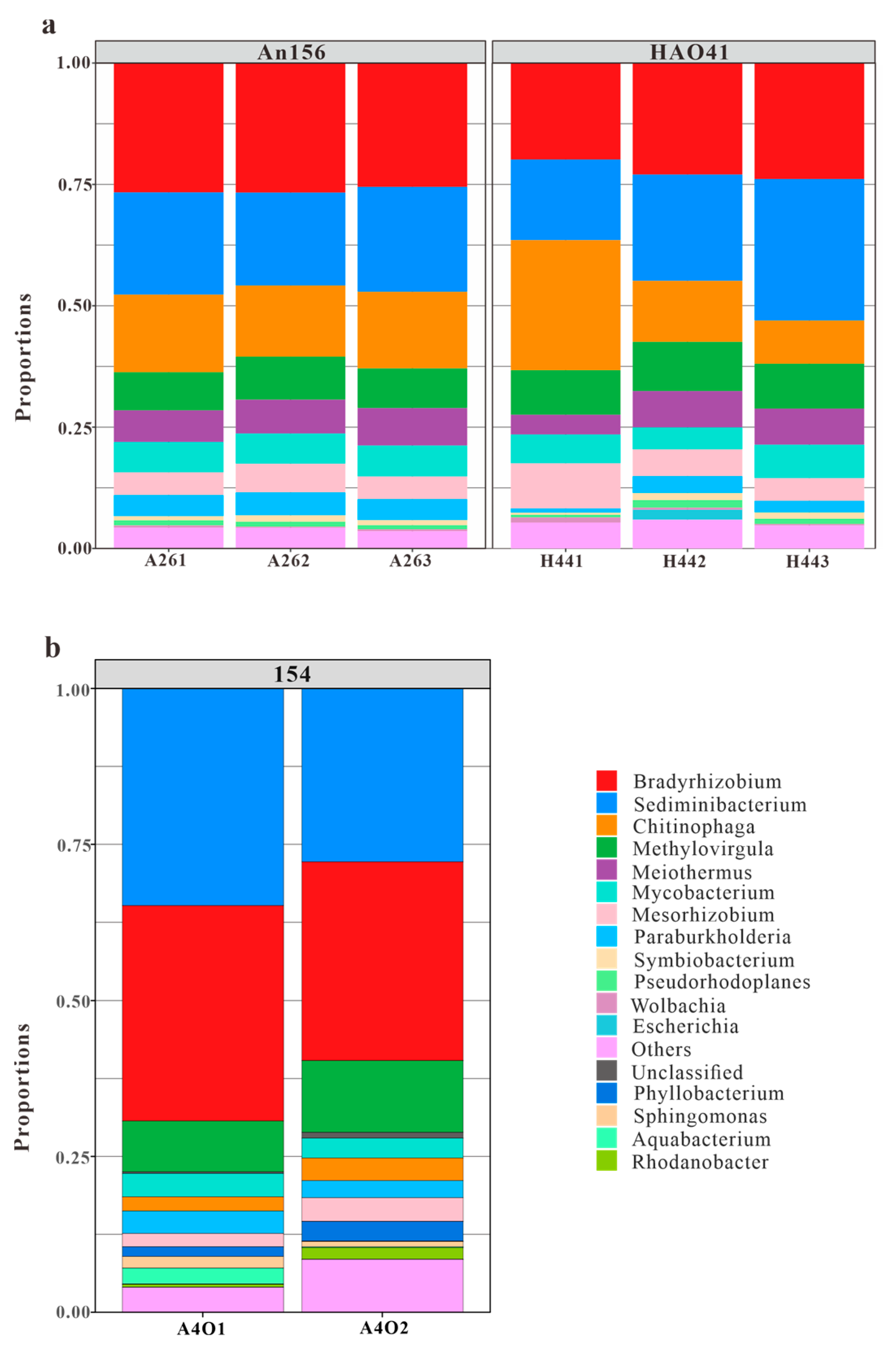 Microorganisms 11 02862 g005