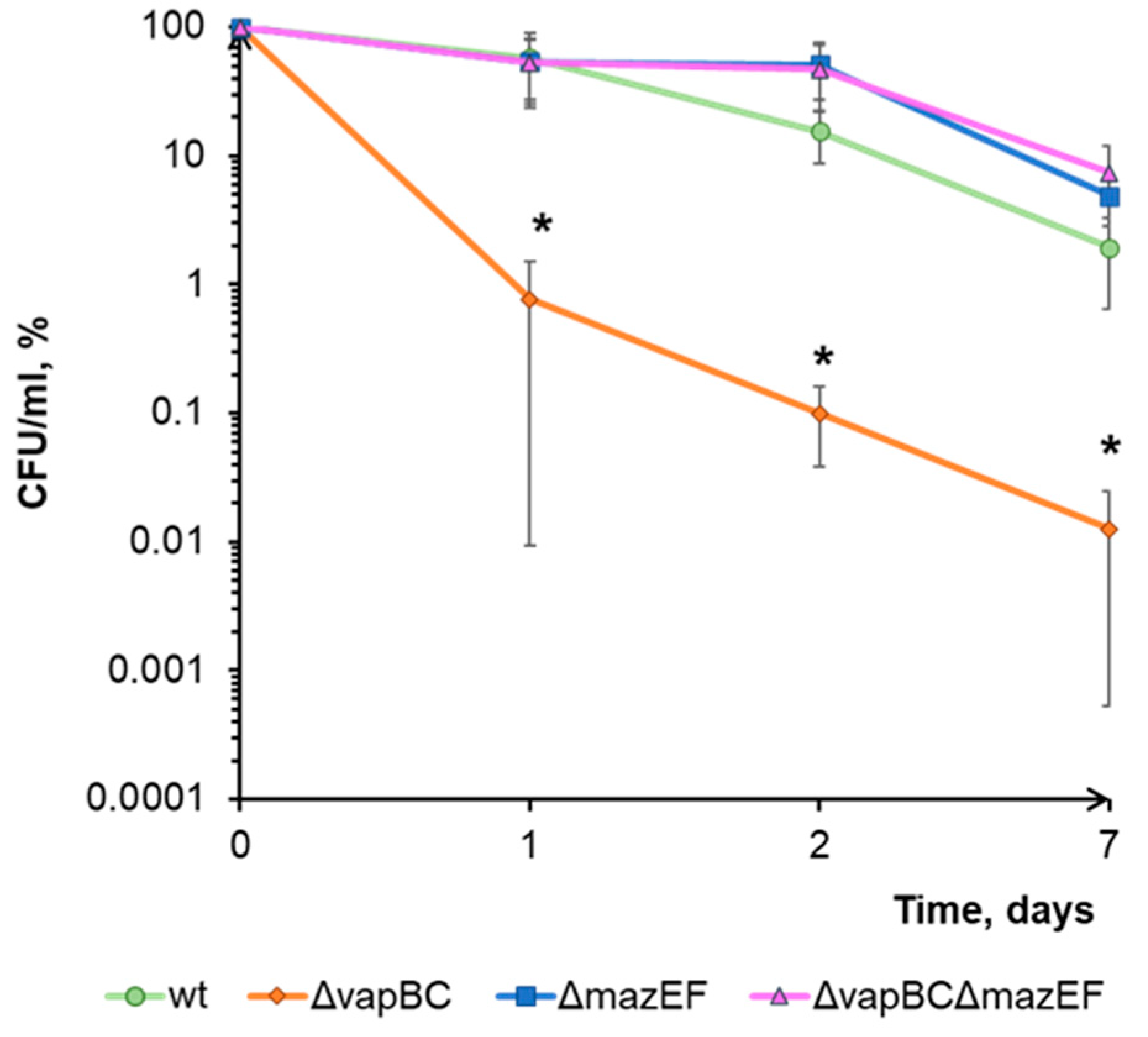 Microorganisms 11 02863 g002 Microorganisms 11 02863 g002