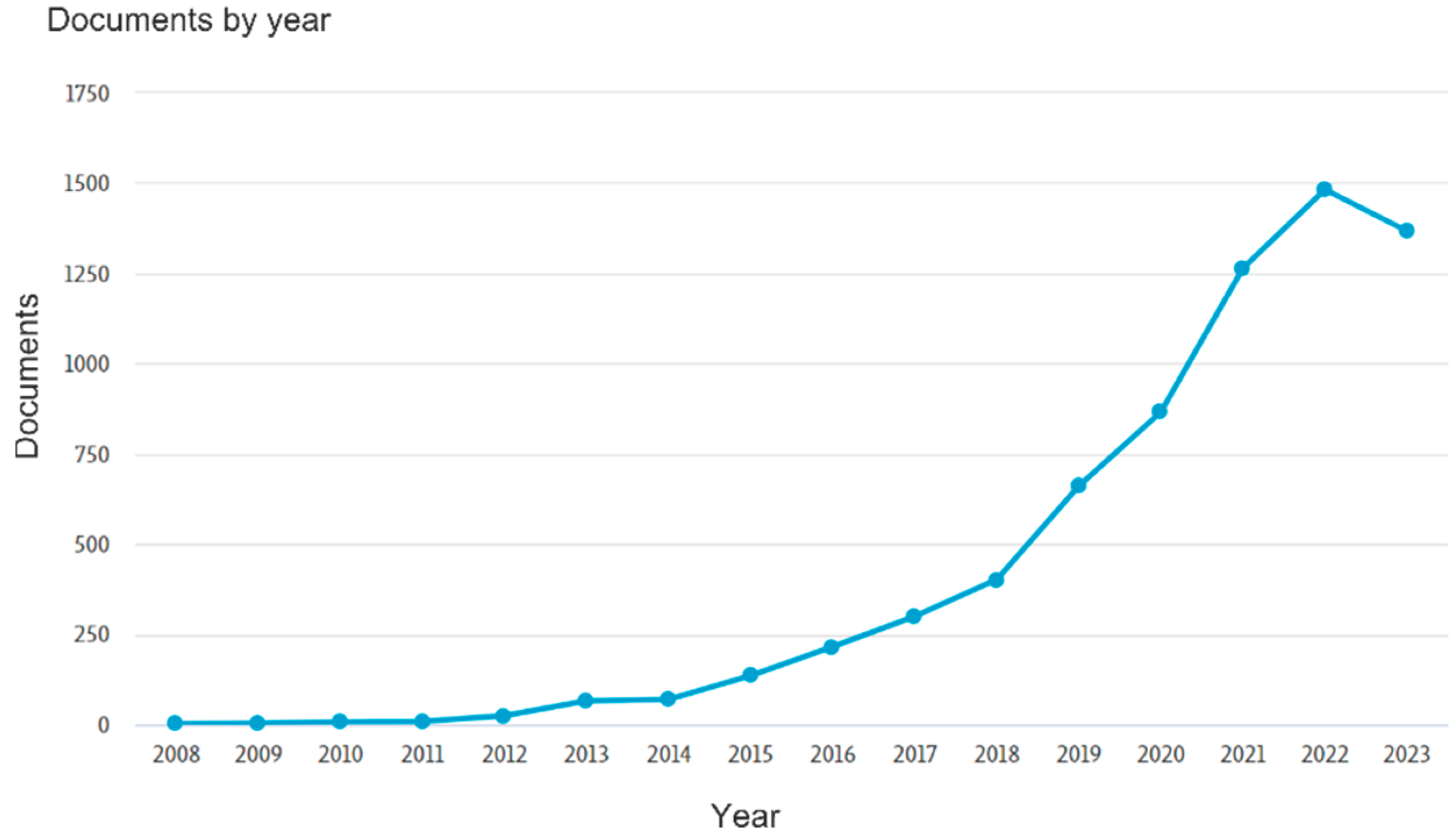 Microorganisms 11 02864 g001 Microorganisms 11 02864 g001