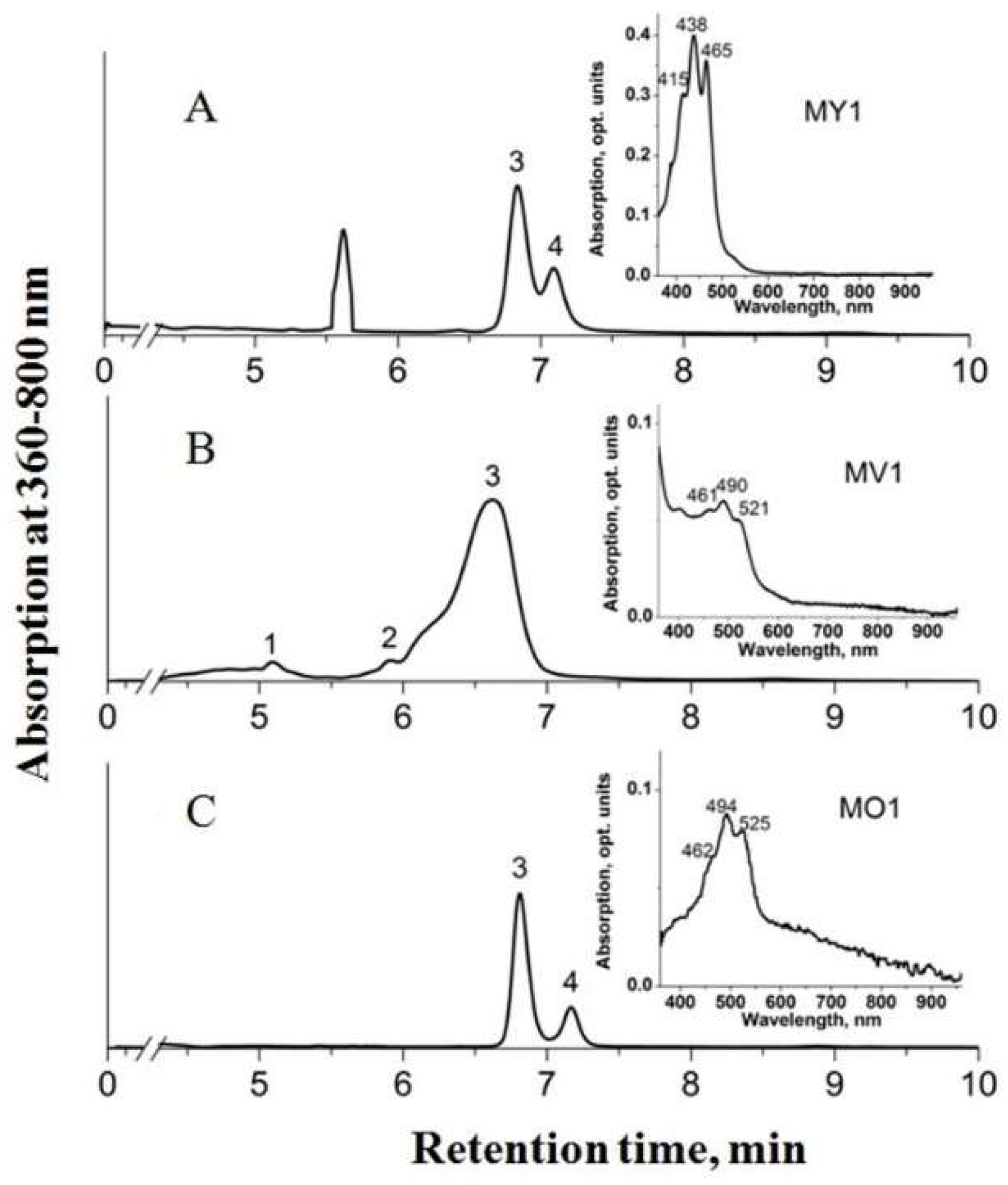 Microorganisms 11 02865 g002 Microorganisms 11 02865 g002
