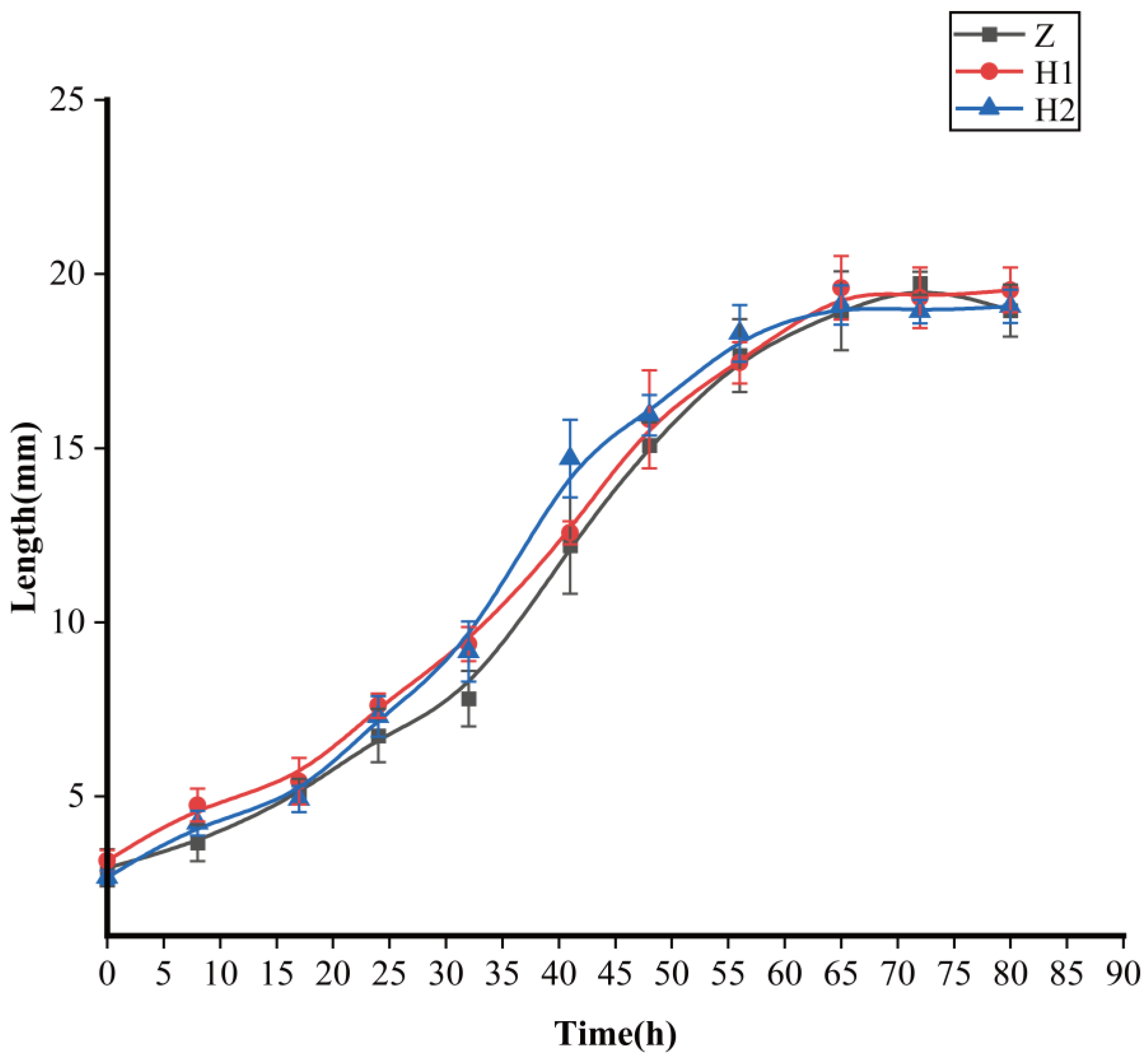 Microorganisms 11 02867 g001