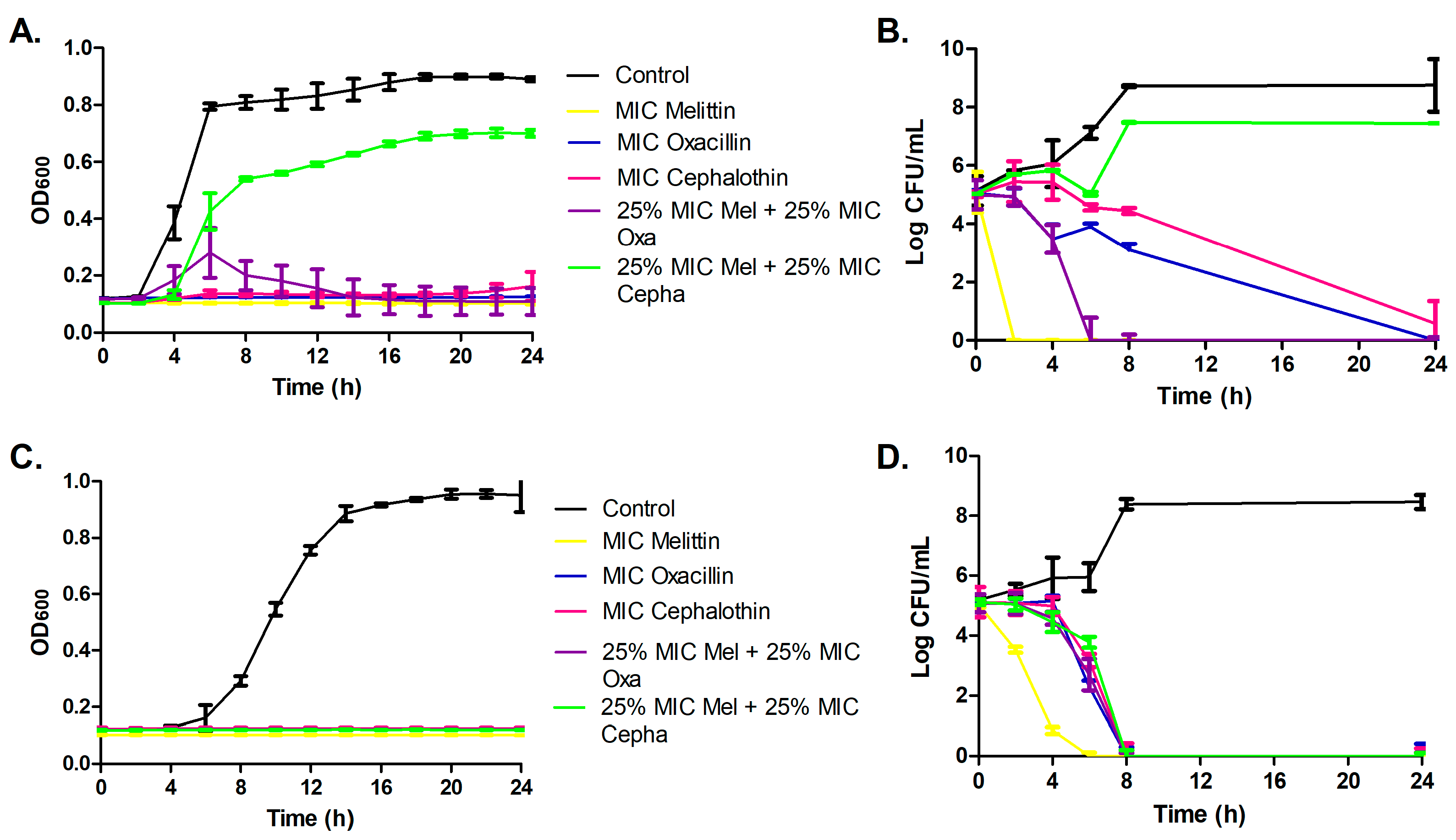 Microorganisms 11 02868 g001