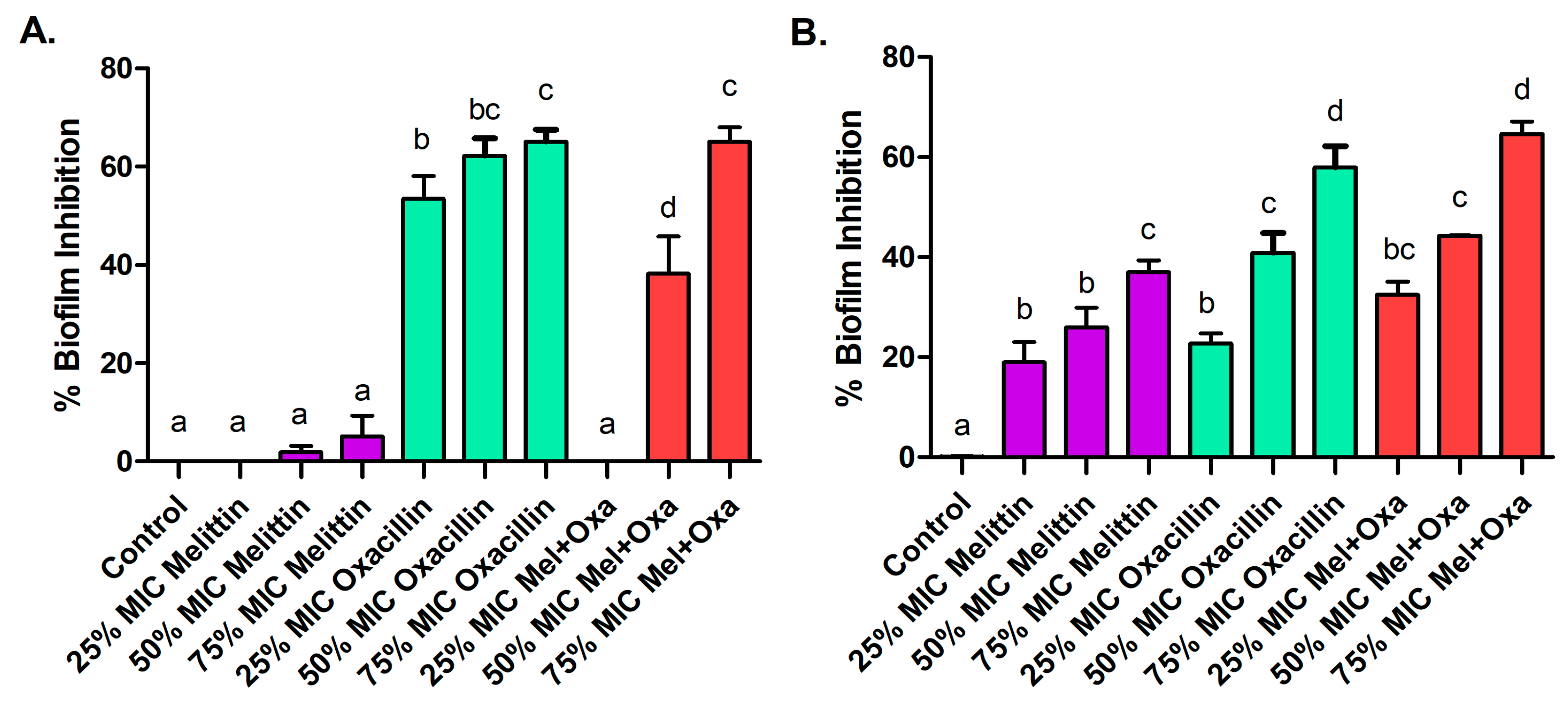 Microorganisms 11 02868 g002