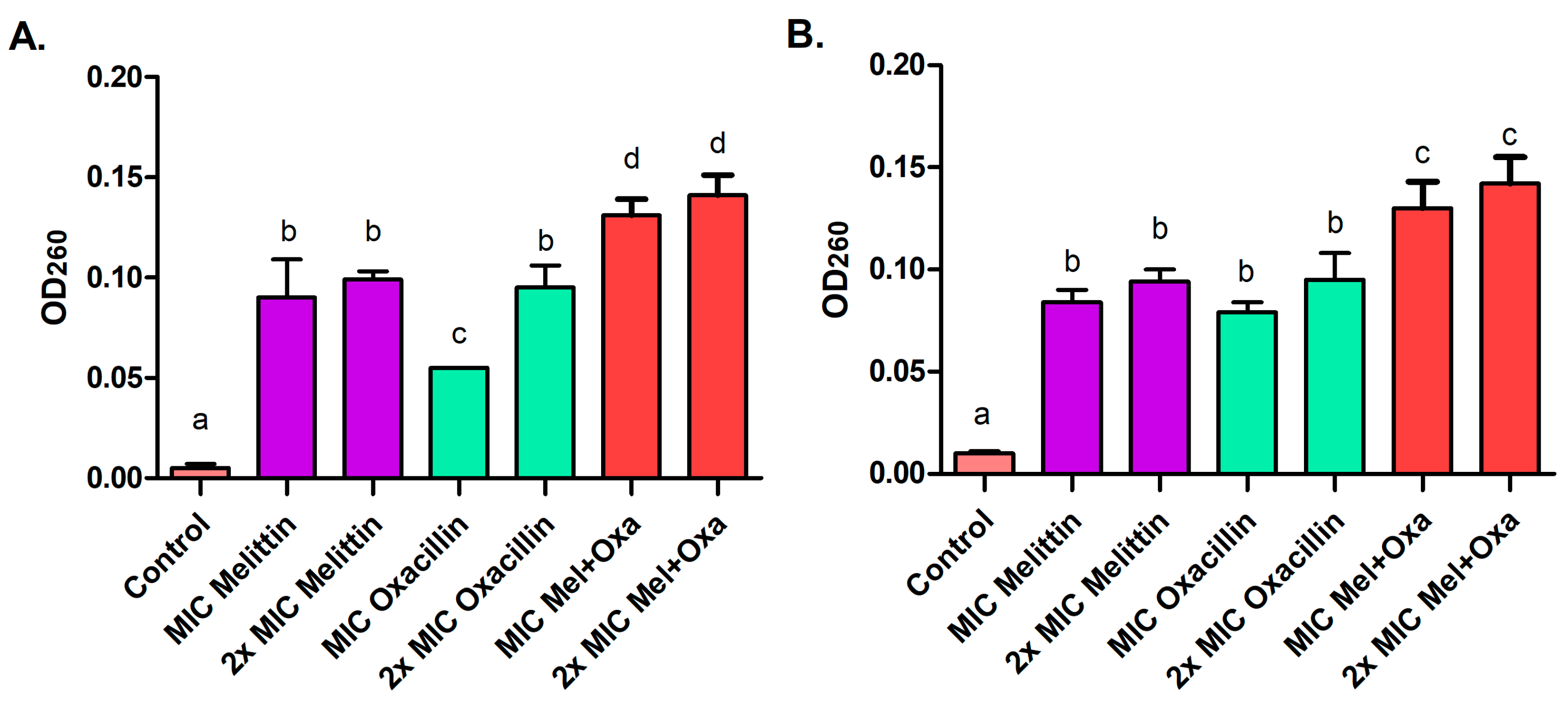 Microorganisms 11 02868 g004