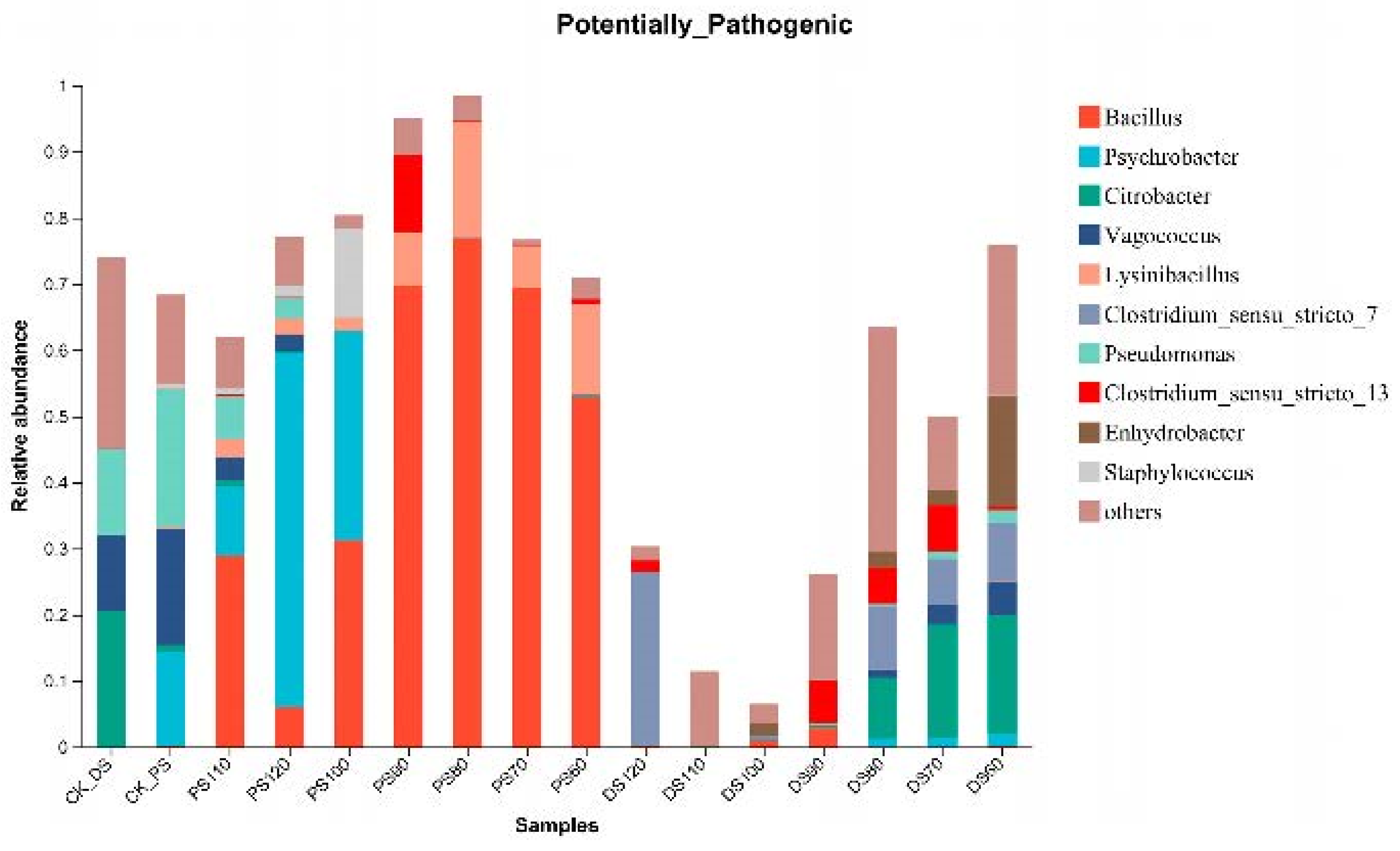 Microorganisms 11 02869 g004