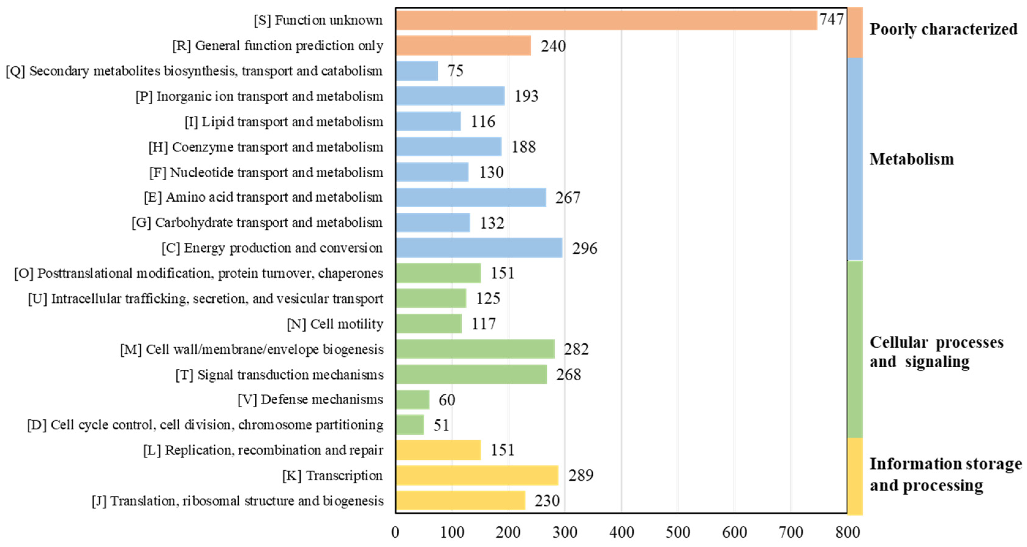 Microorganisms 11 02870 g005