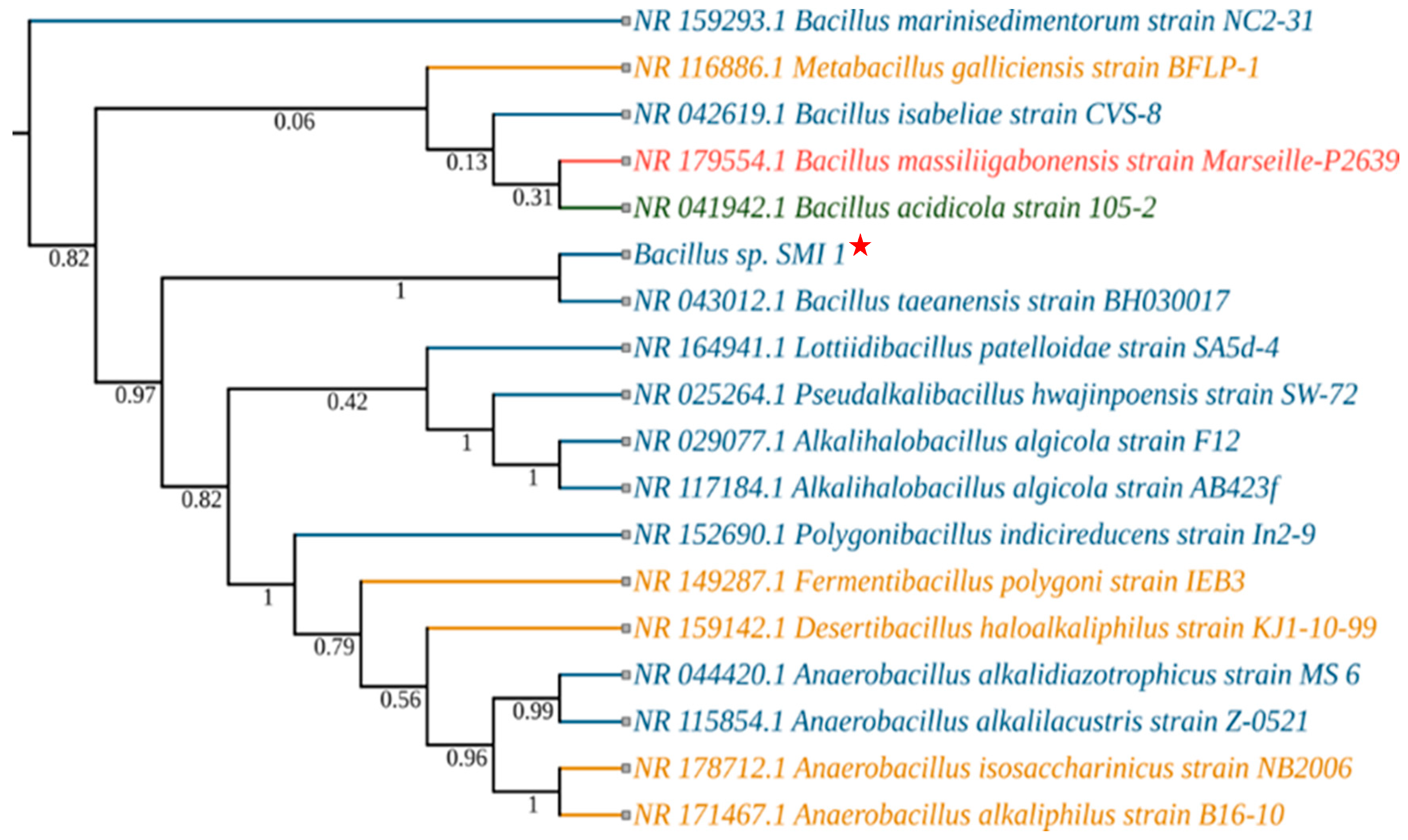 Microorganisms 11 02873 g001 Microorganisms 11 02873 g001