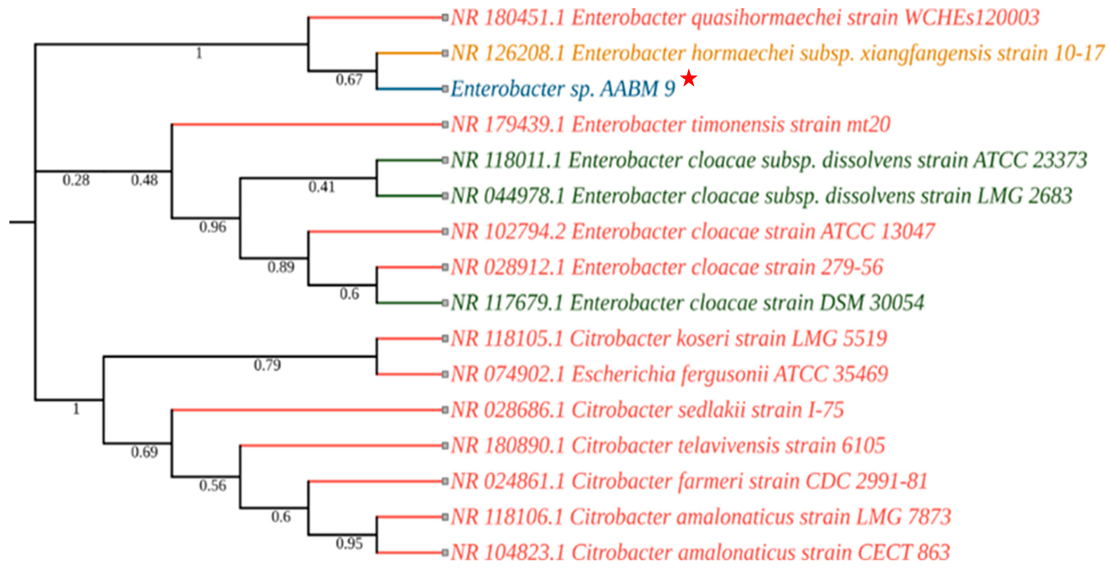 Microorganisms 11 02873 g002 Microorganisms 11 02873 g002
