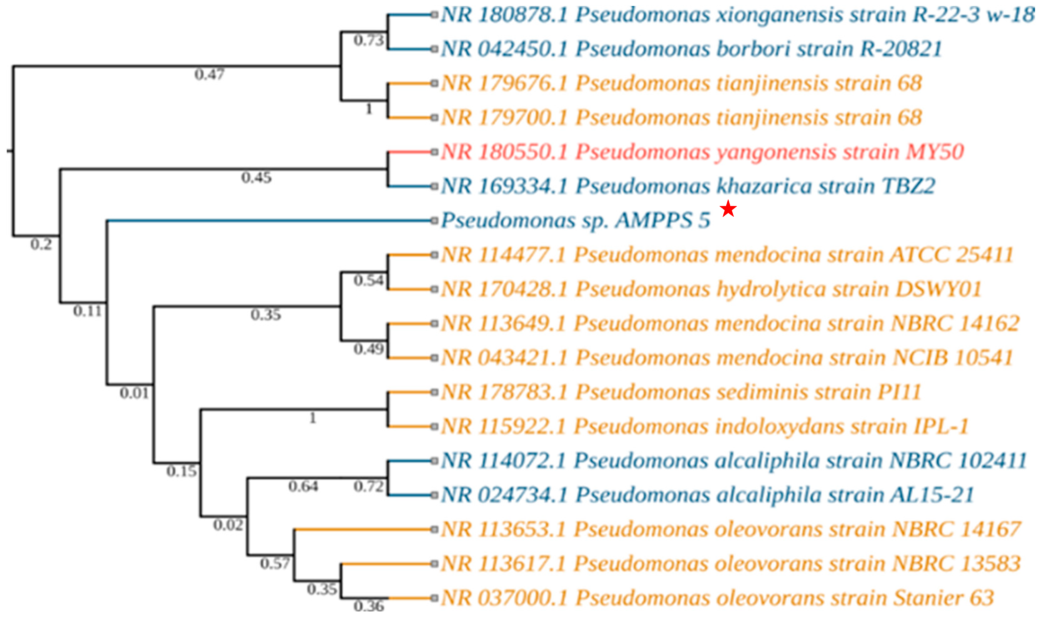 Microorganisms 11 02873 g003 Microorganisms 11 02873 g003