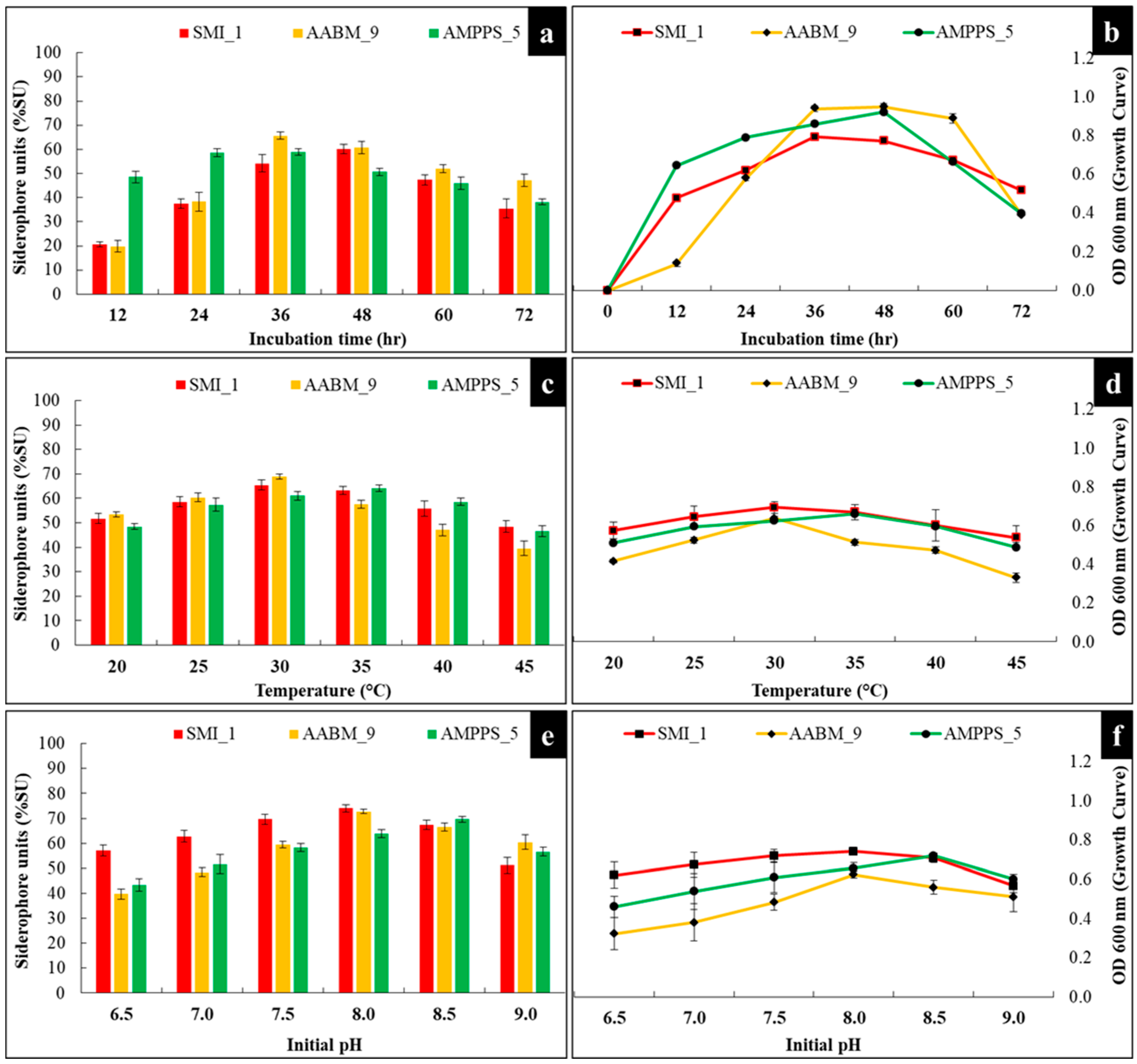 Microorganisms 11 02873 g004 Microorganisms 11 02873 g004
