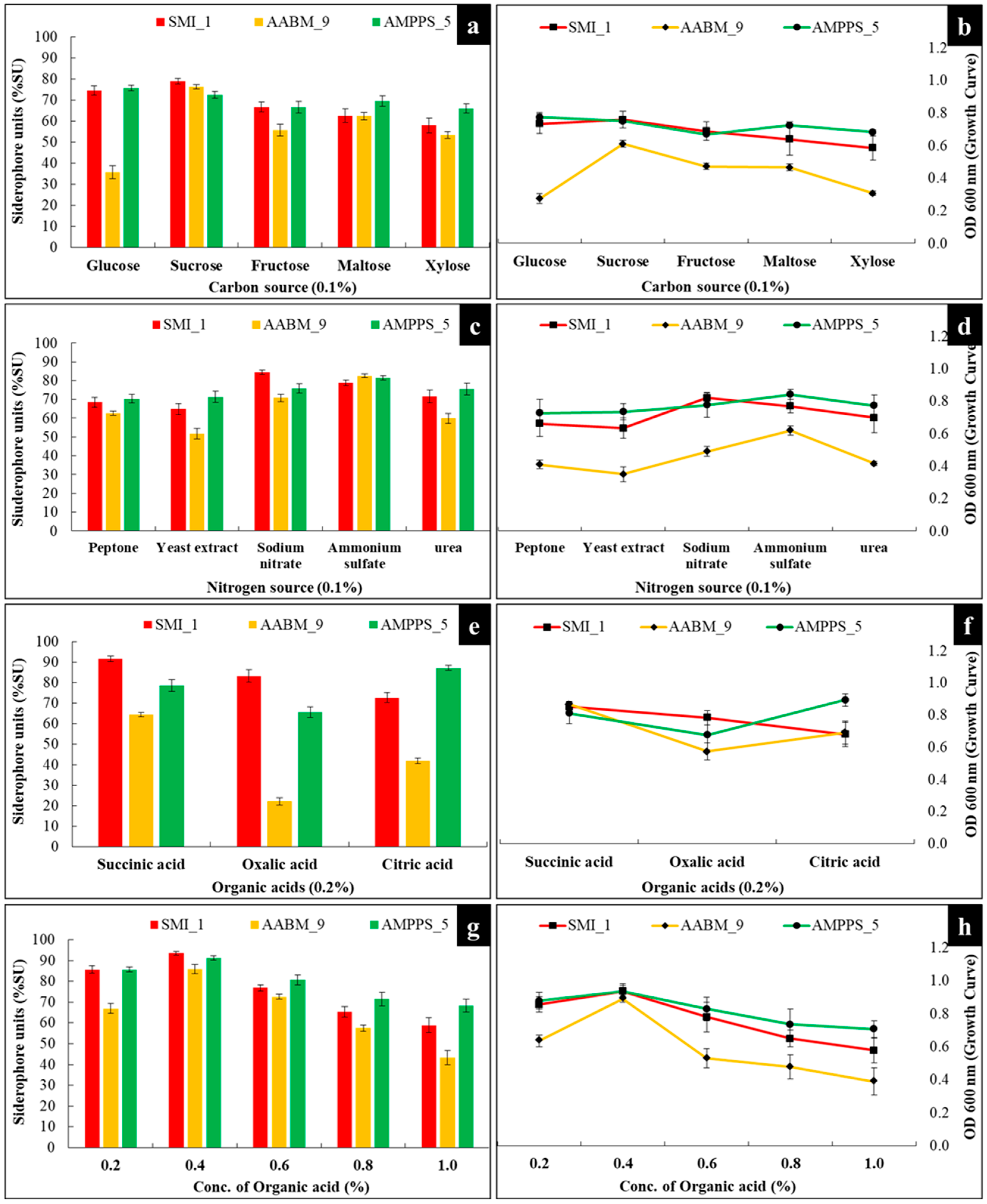 Microorganisms 11 02873 g005 Microorganisms 11 02873 g005