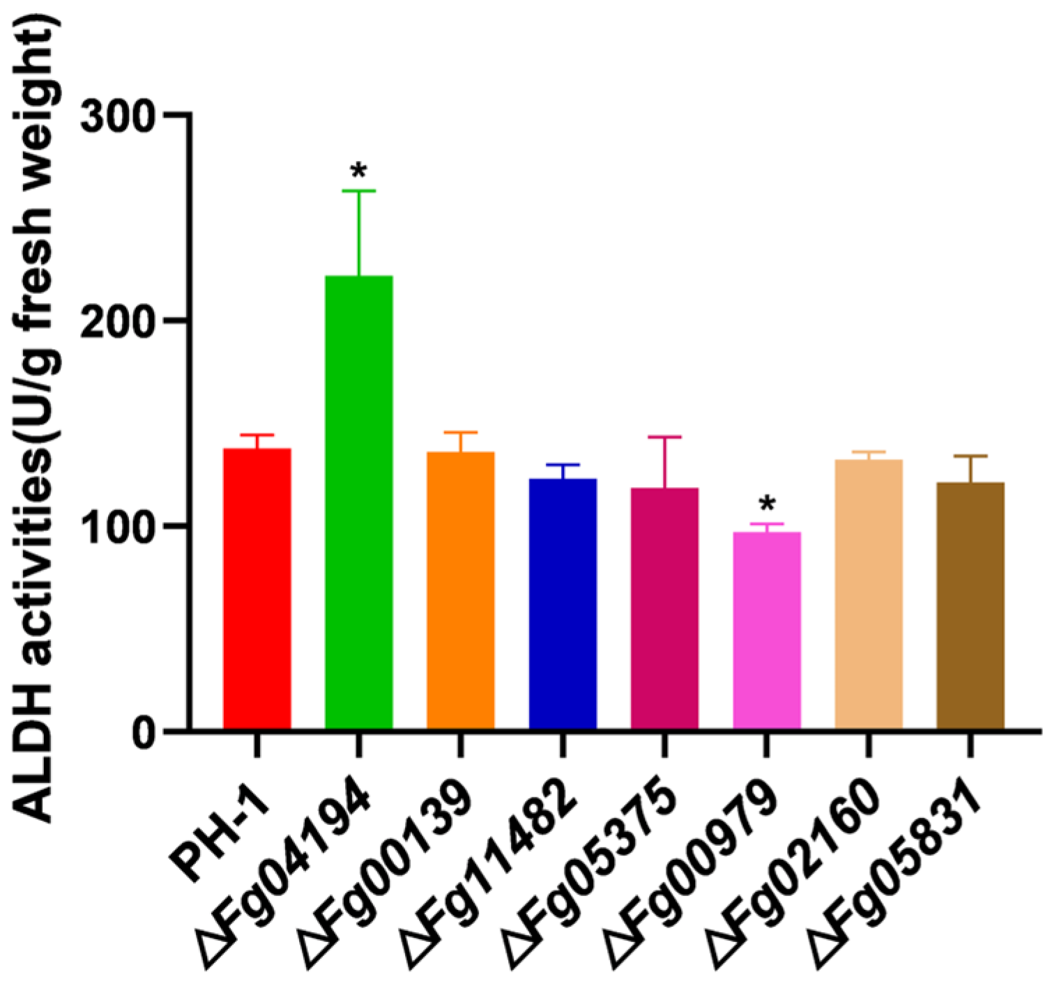 Microorganisms 11 02875 g002