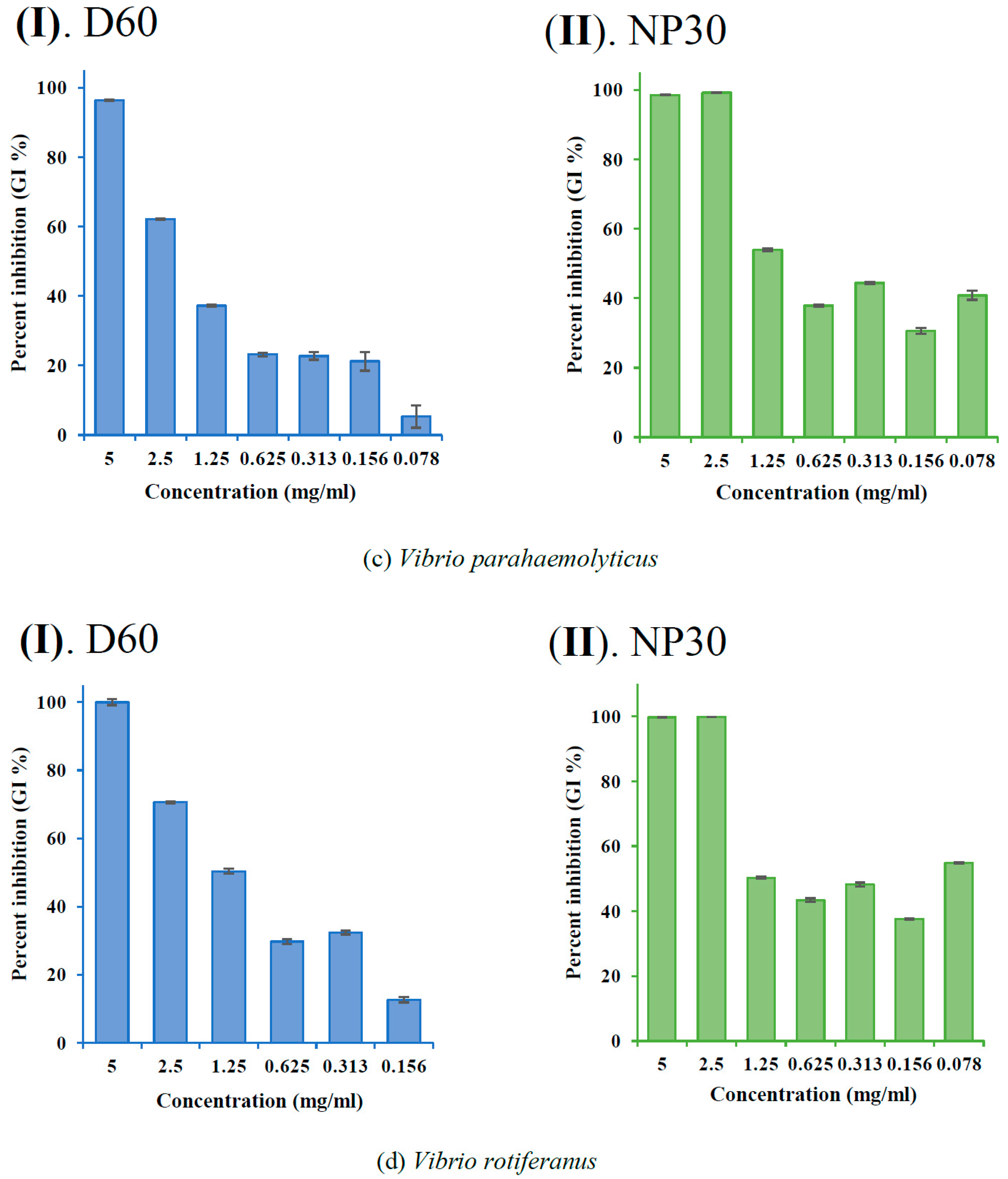 Microorganisms 11 02877 g003b Microorganisms 11 02877 g003b