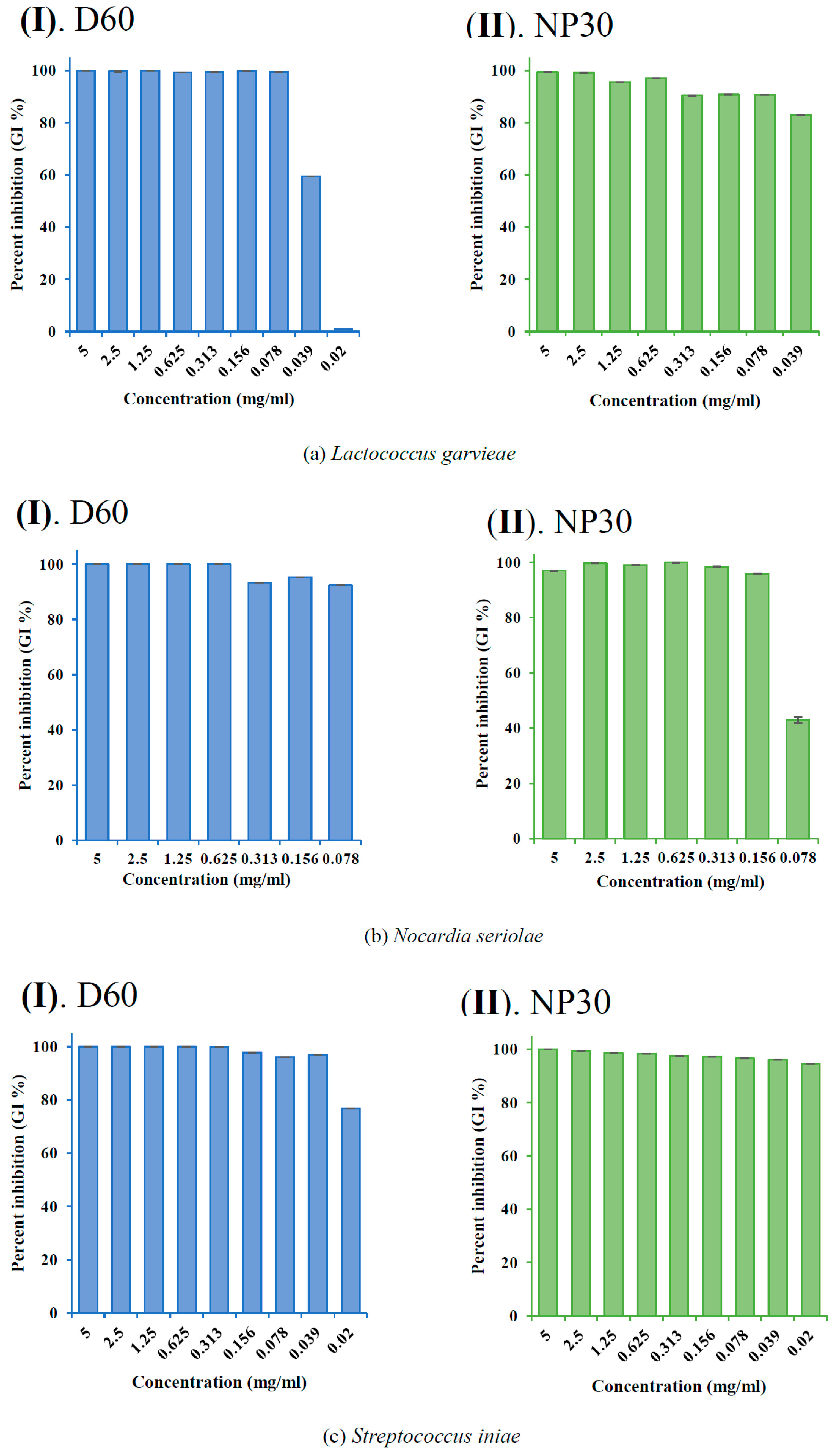 Microorganisms 11 02877 g004 Microorganisms 11 02877 g004