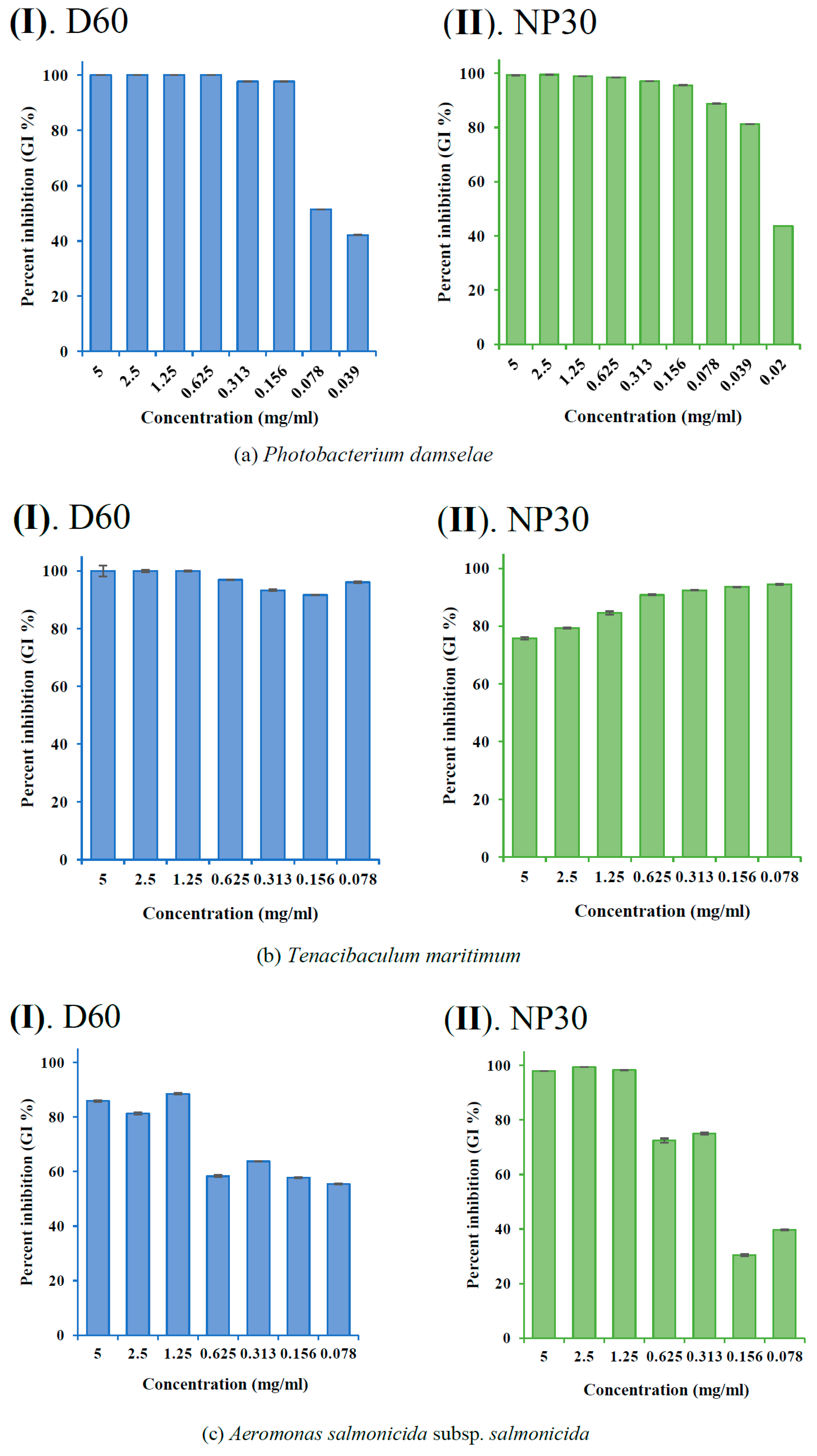 Microorganisms 11 02877 g005a Microorganisms 11 02877 g005a