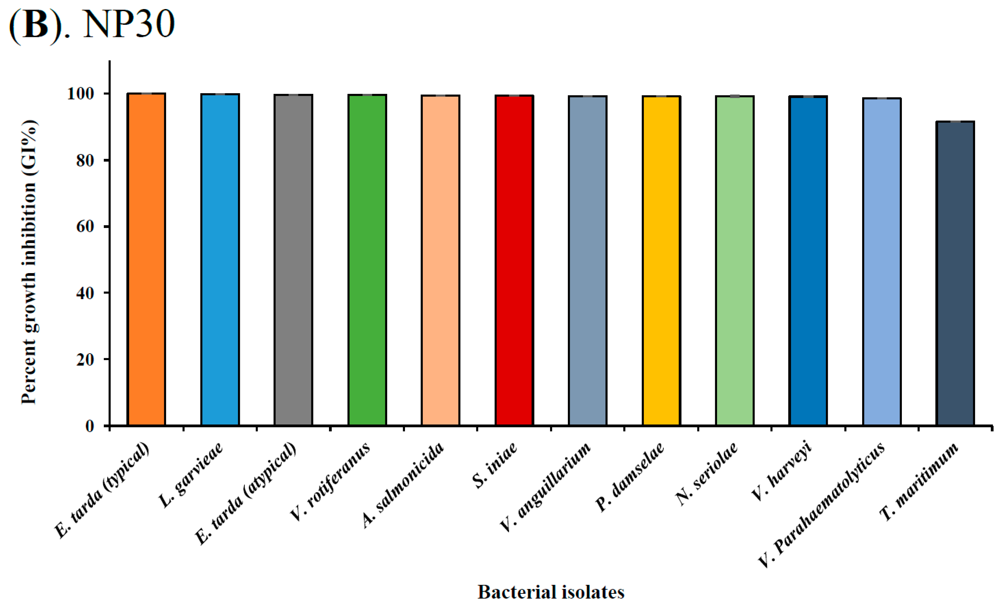 Microorganisms 11 02877 g006b Microorganisms 11 02877 g006b