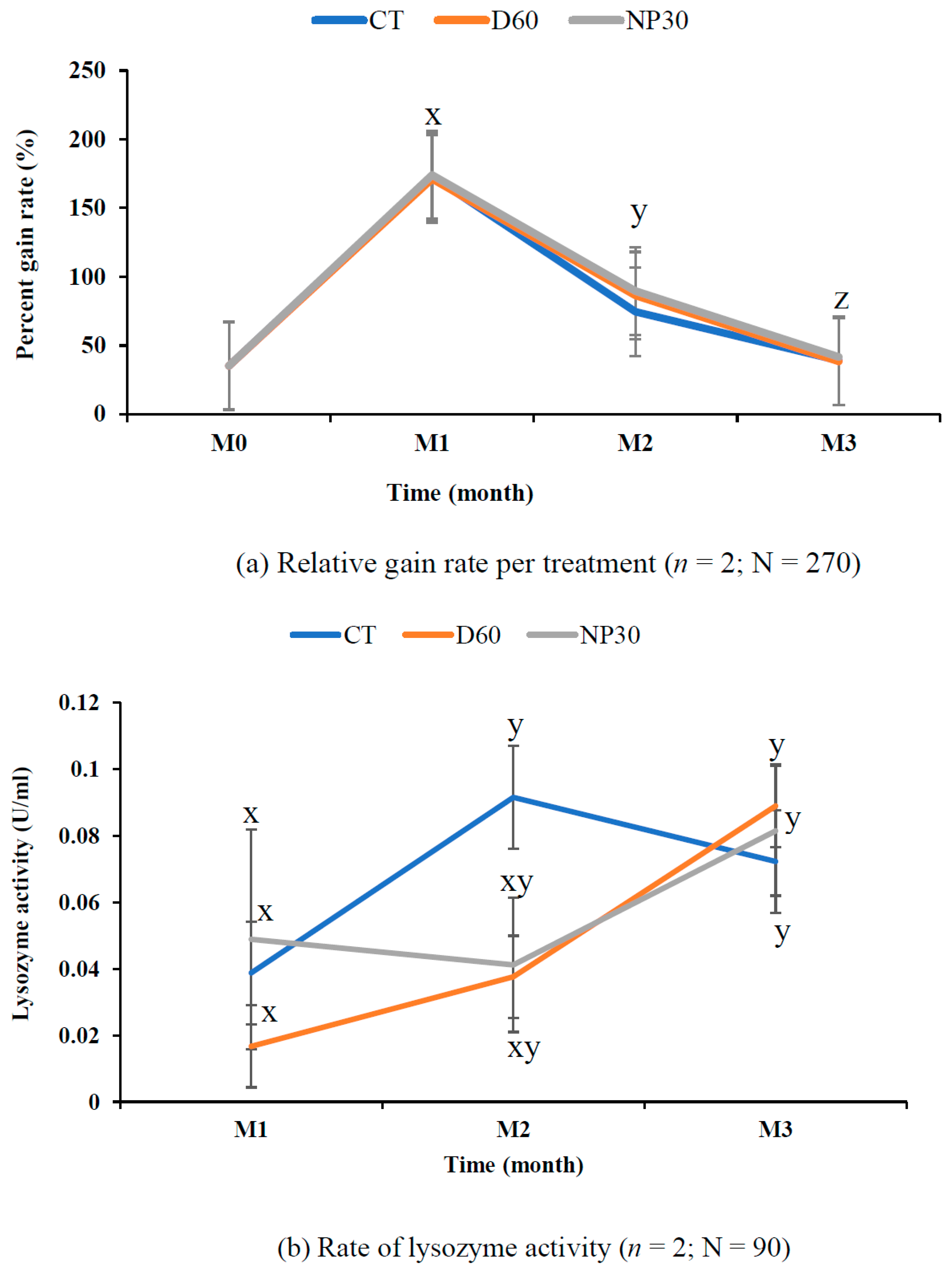 Microorganisms 11 02877 g007a Microorganisms 11 02877 g007a