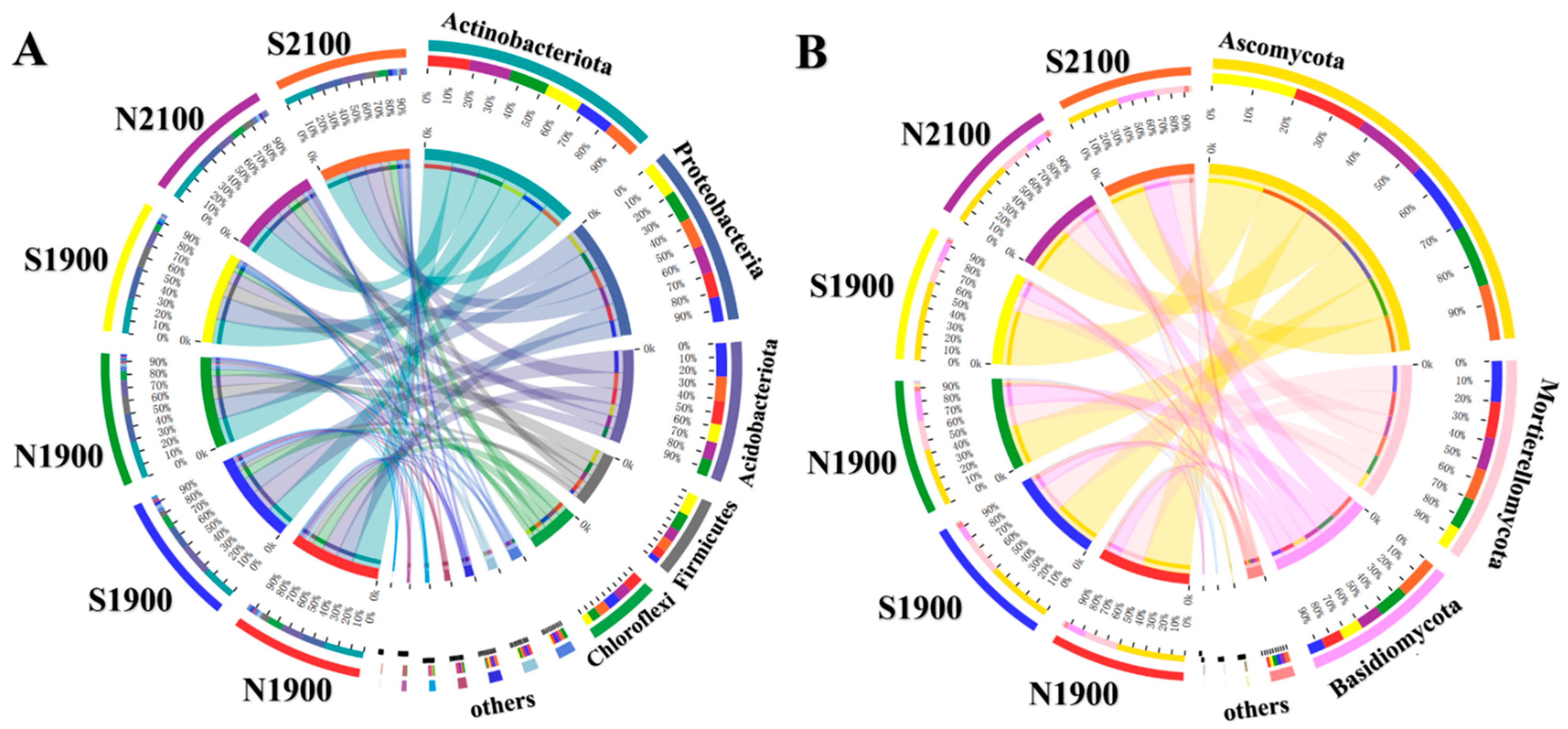 Microorganisms 11 02878 g002