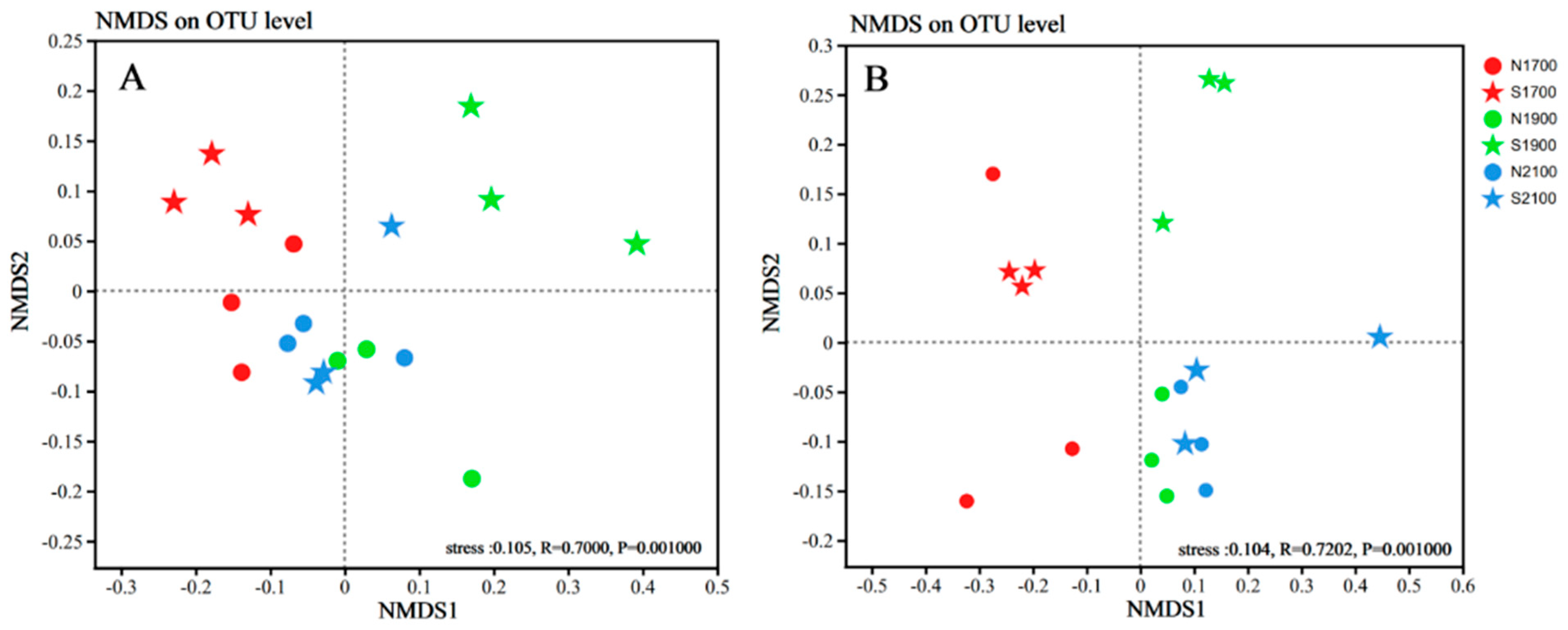 Microorganisms 11 02878 g004