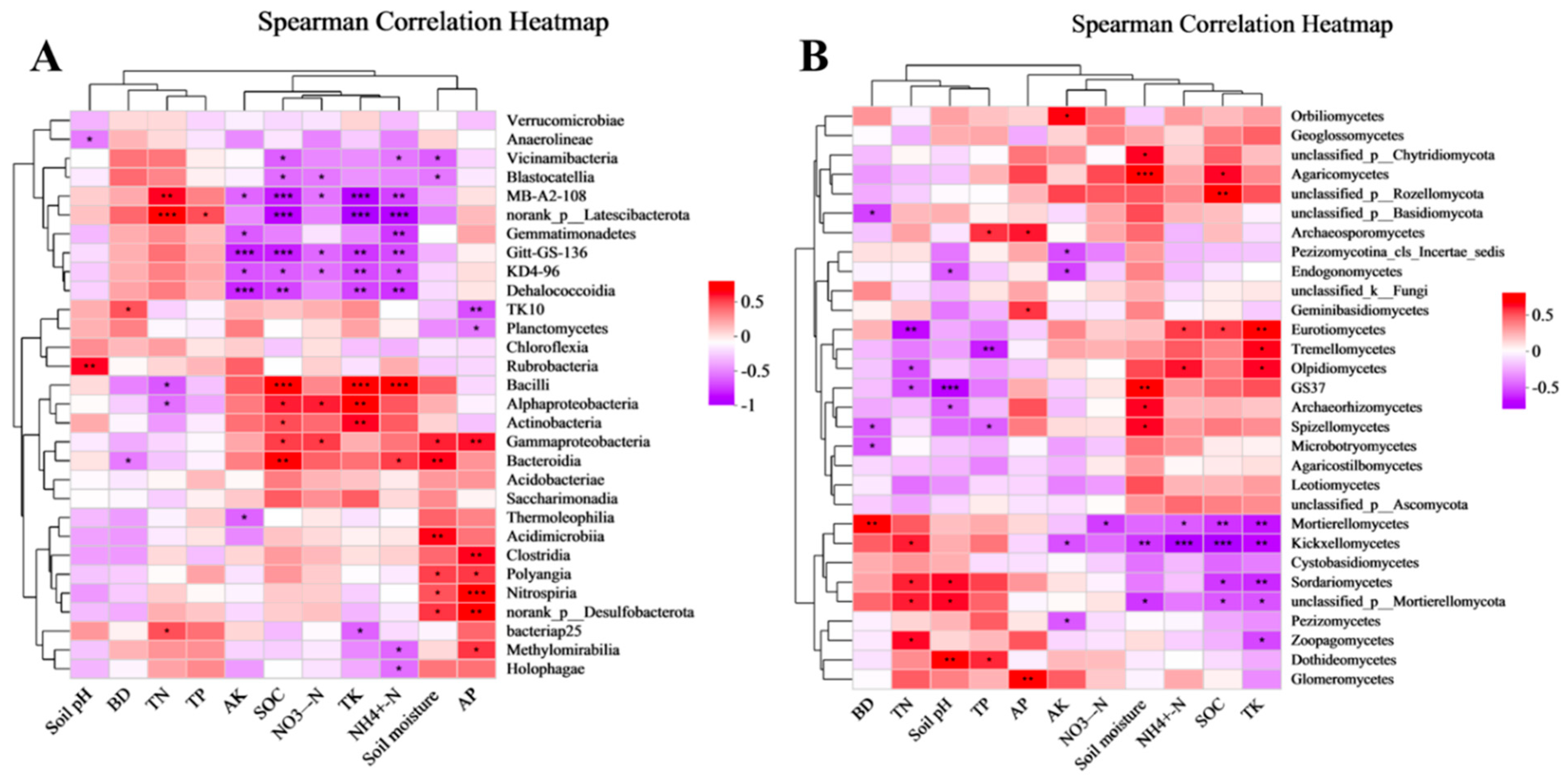 Microorganisms 11 02878 g007