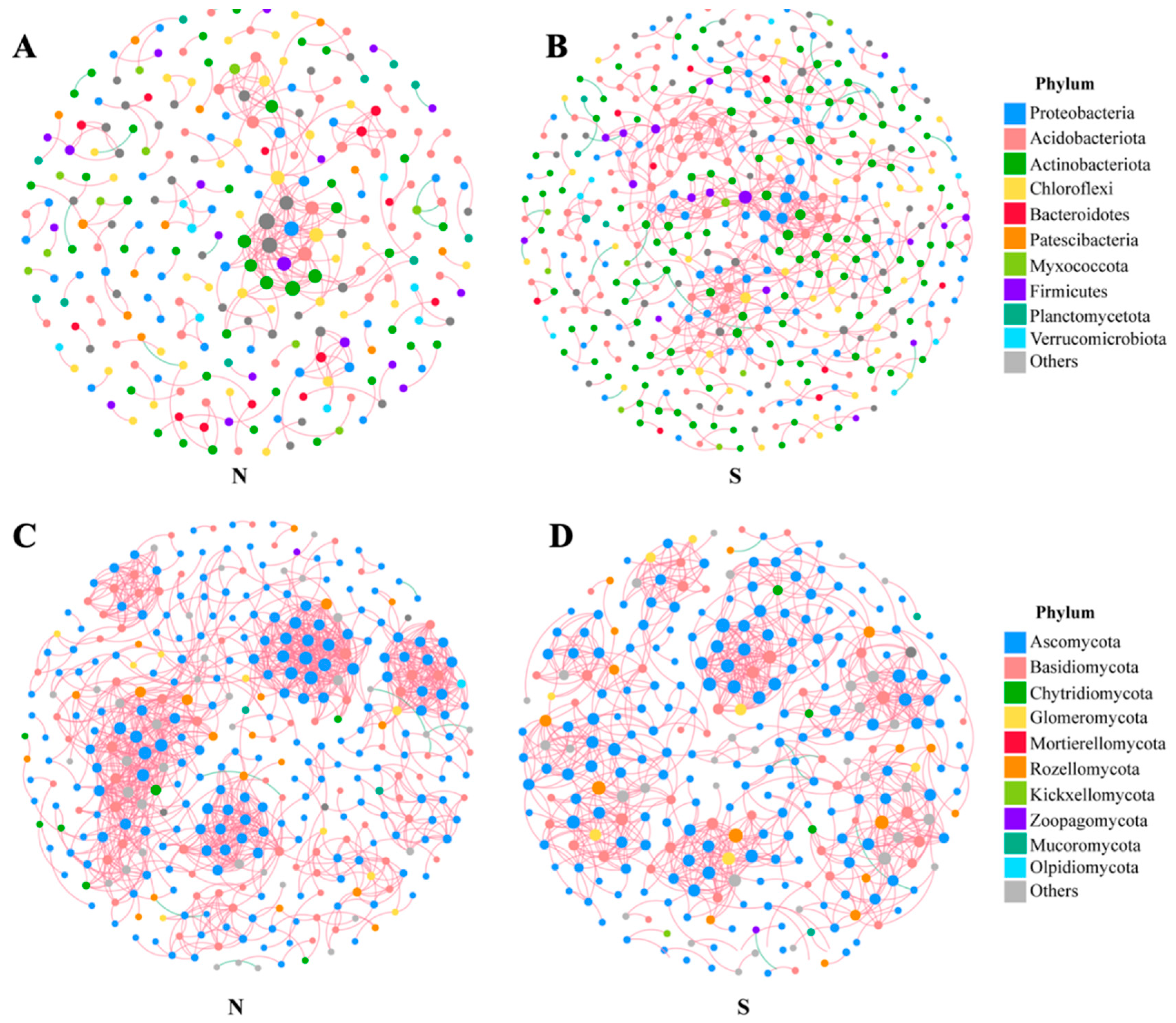 Microorganisms 11 02878 g008