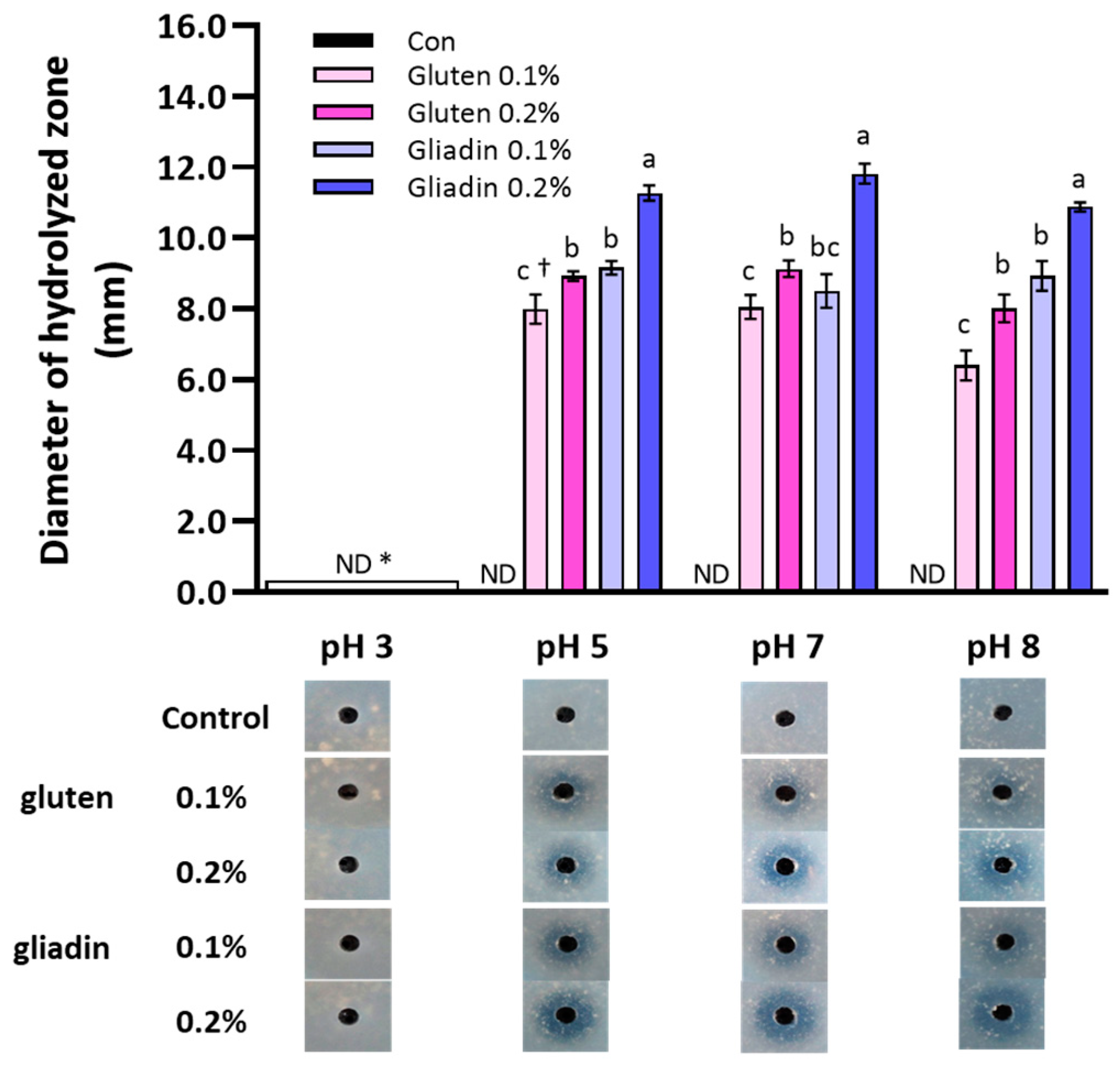Microorganisms 11 02884 g006