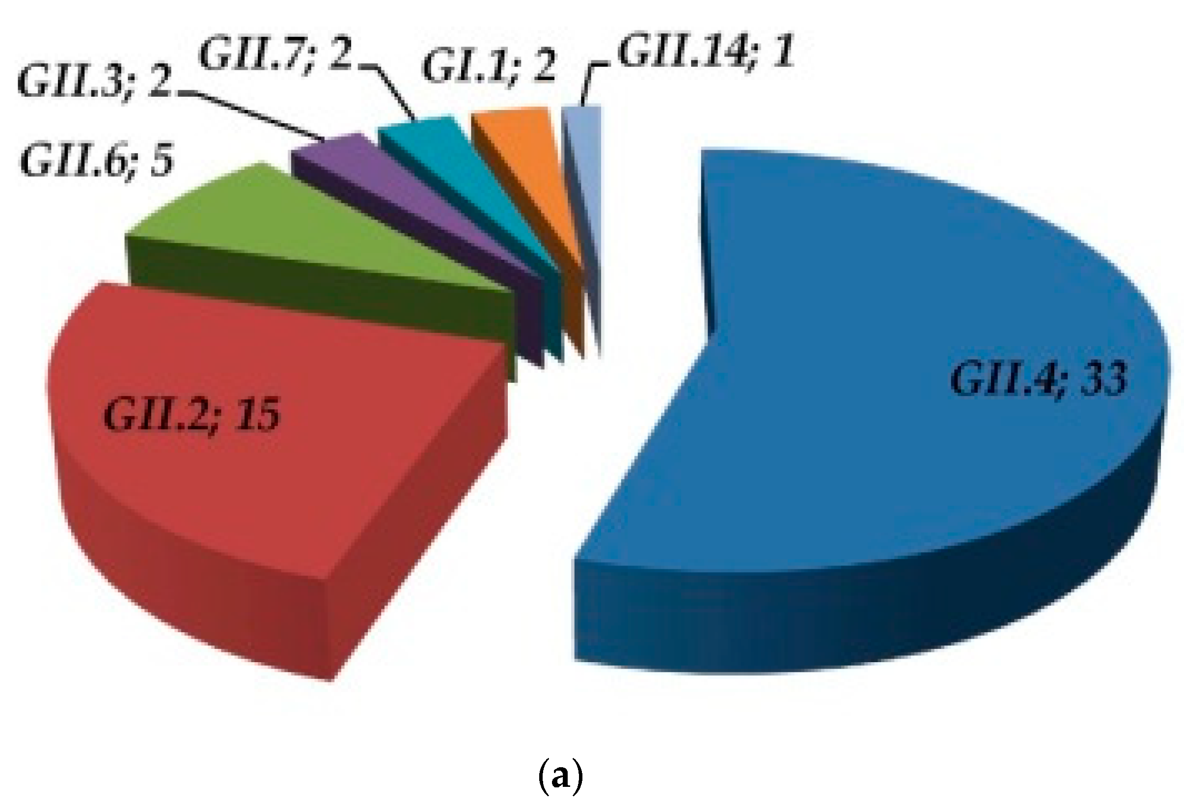 Microorganisms 11 02885 g002a