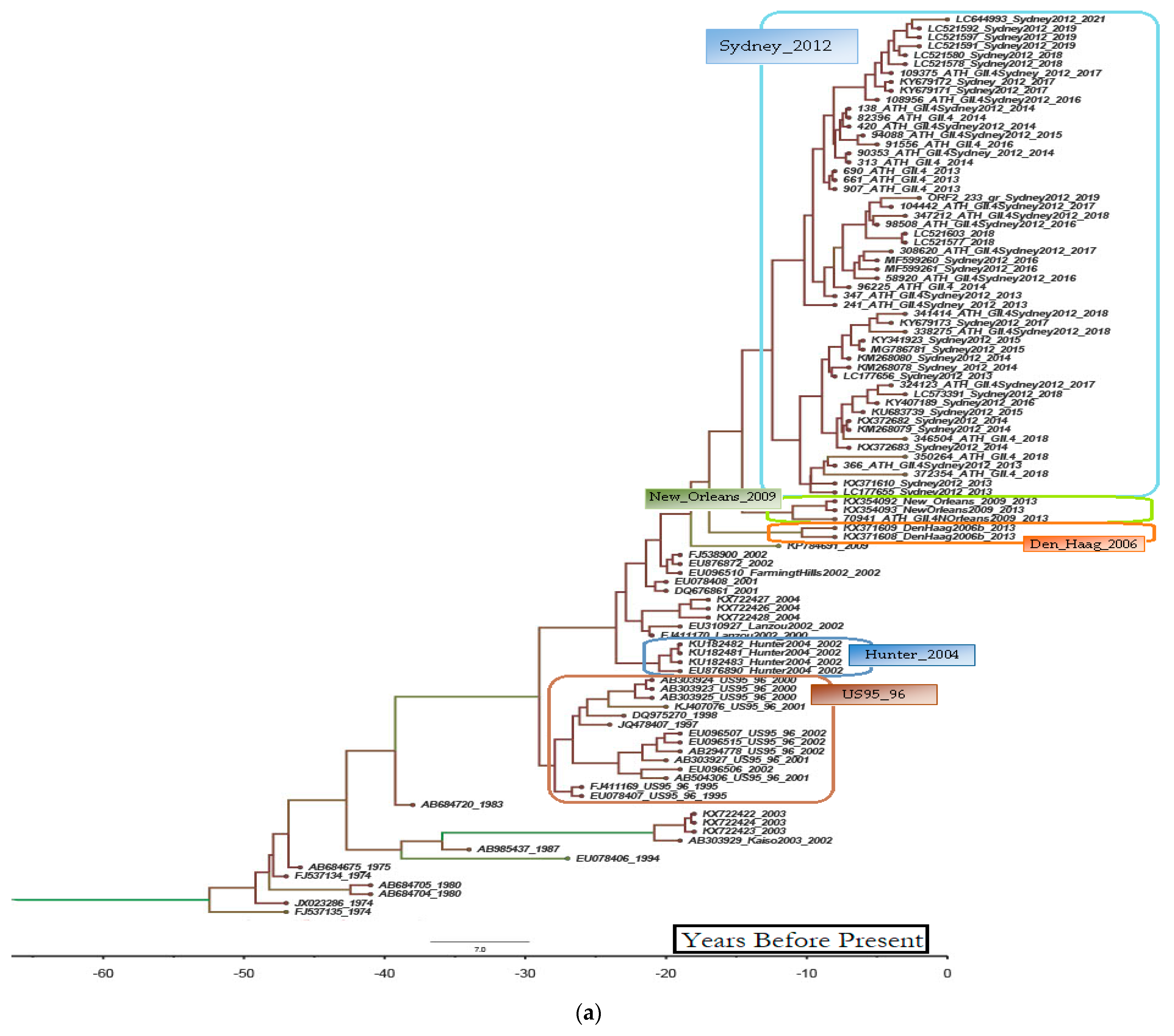 Microorganisms 11 02885 g004a