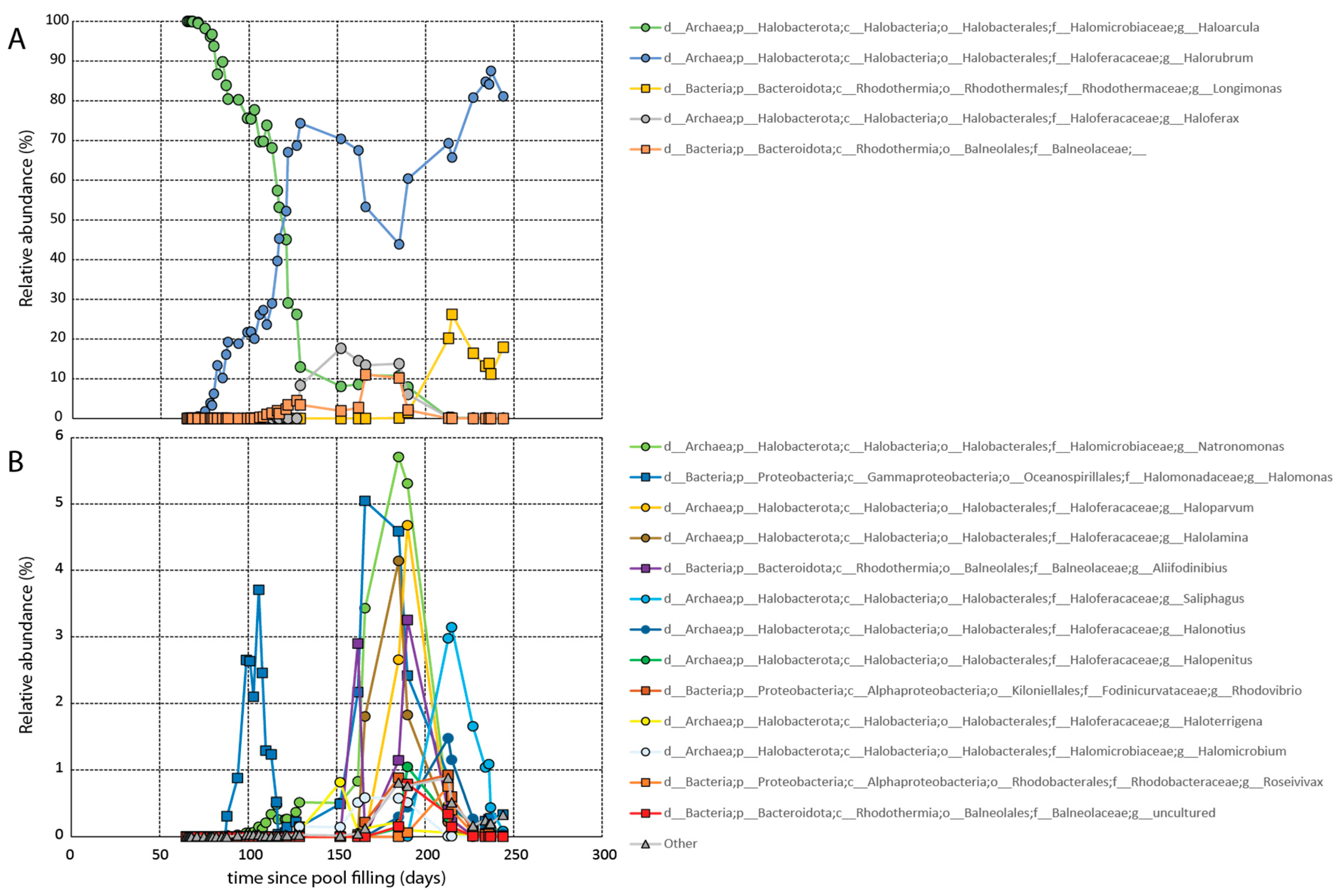 Microorganisms 11 02886 g003