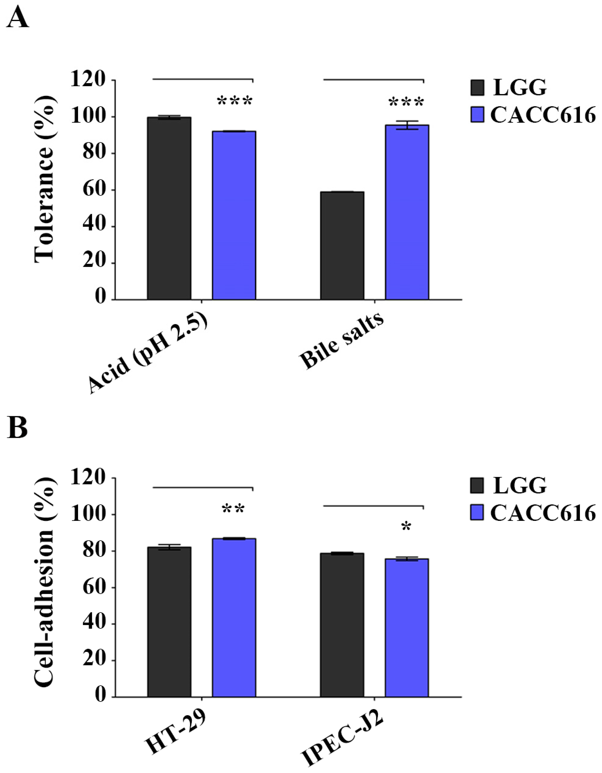Microorganisms 11 02890 g001