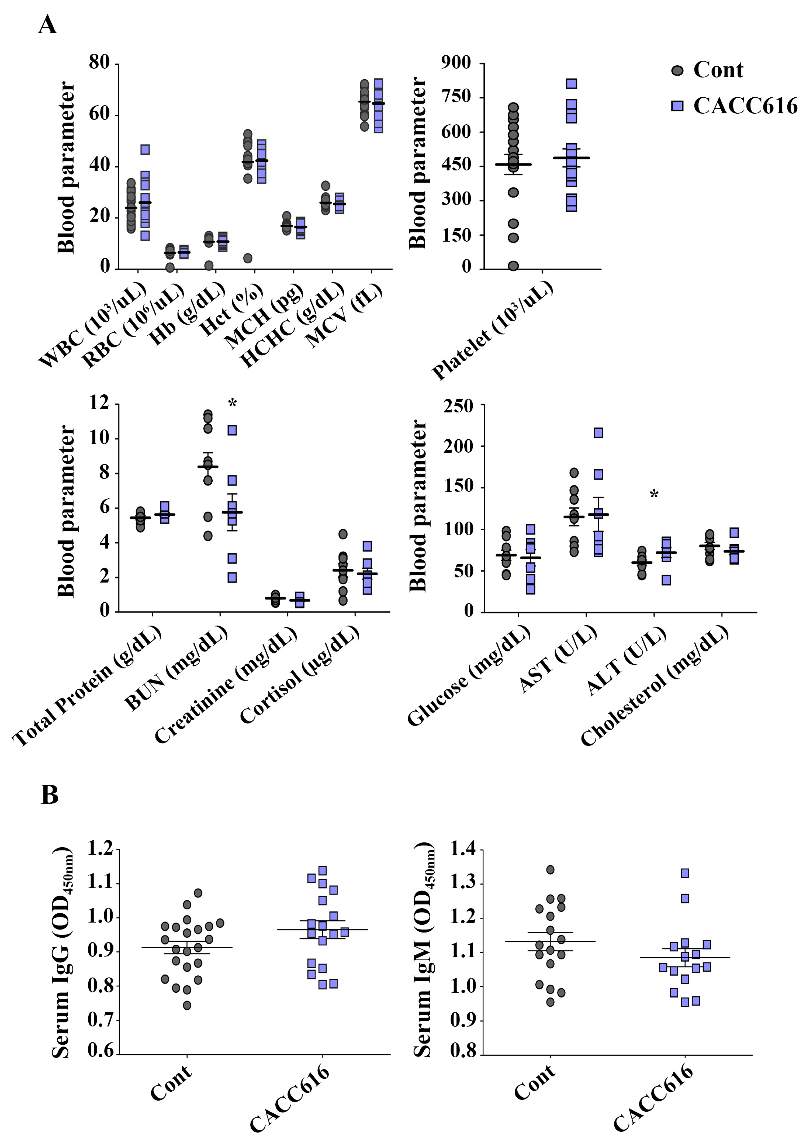 Microorganisms 11 02890 g003