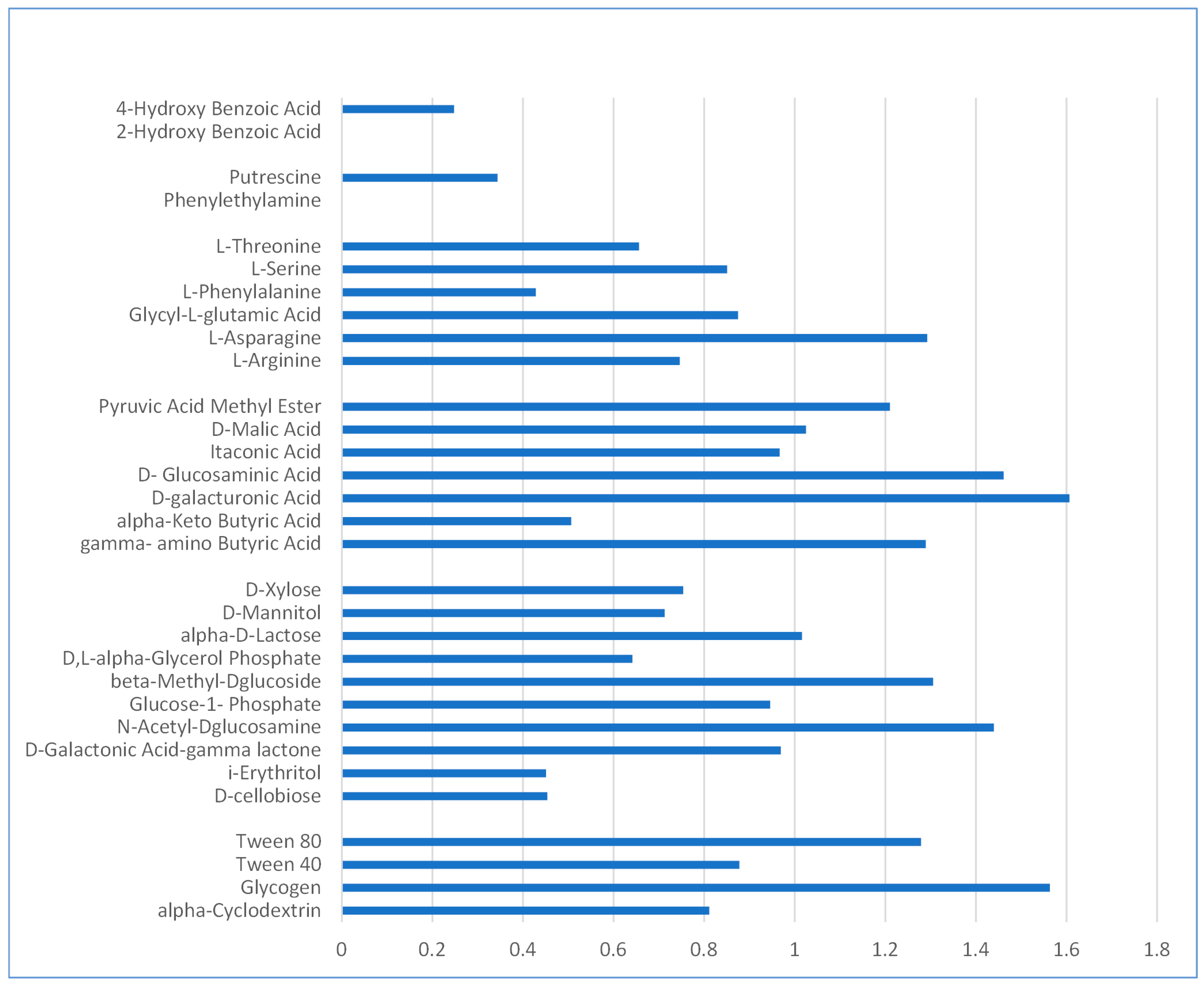 Microorganisms 11 02891 g002