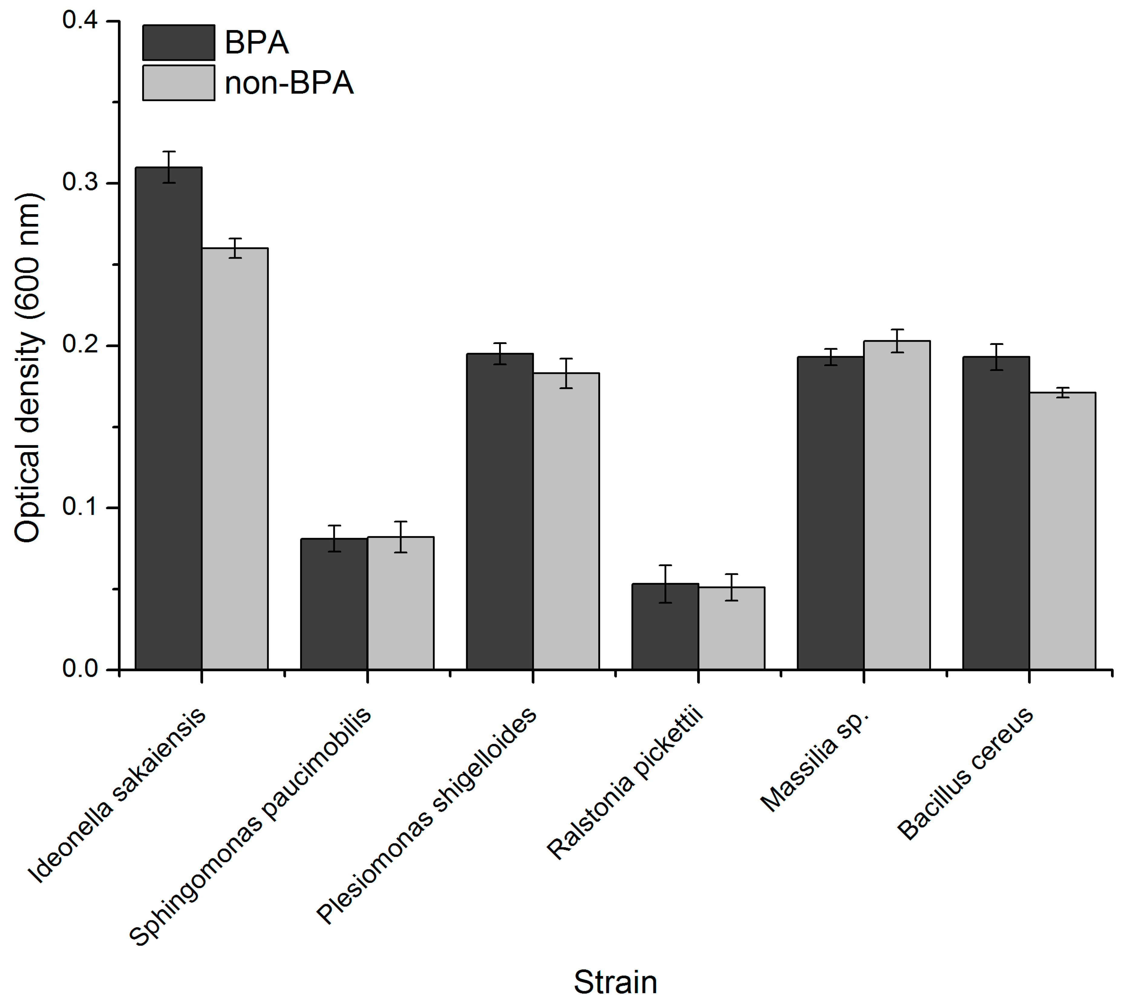 Microorganisms 11 02891 g003