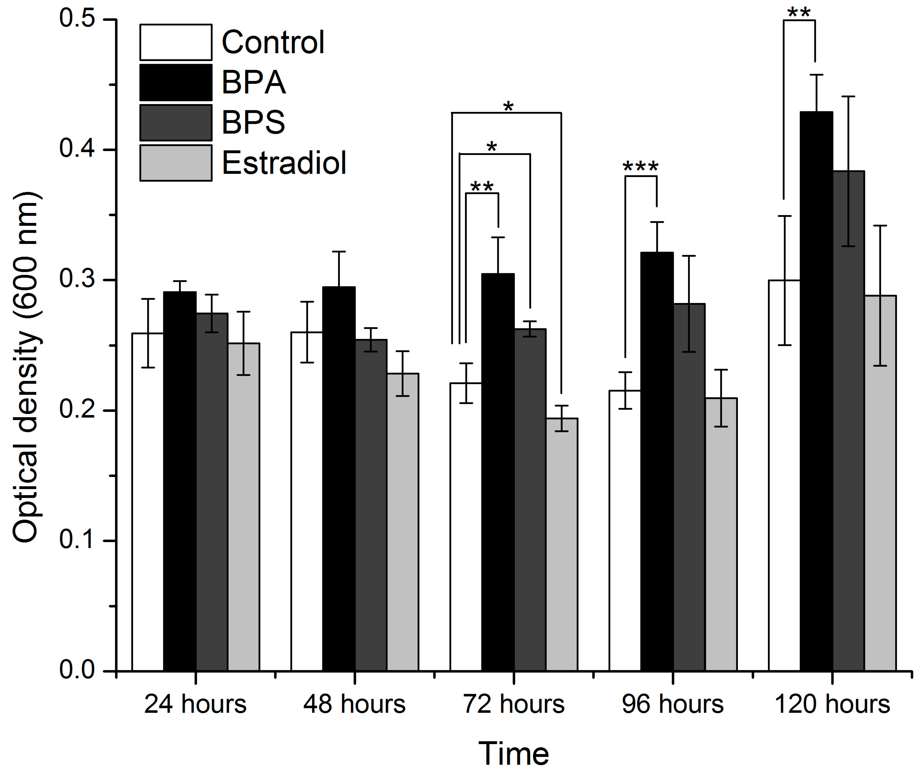 Microorganisms 11 02891 g004