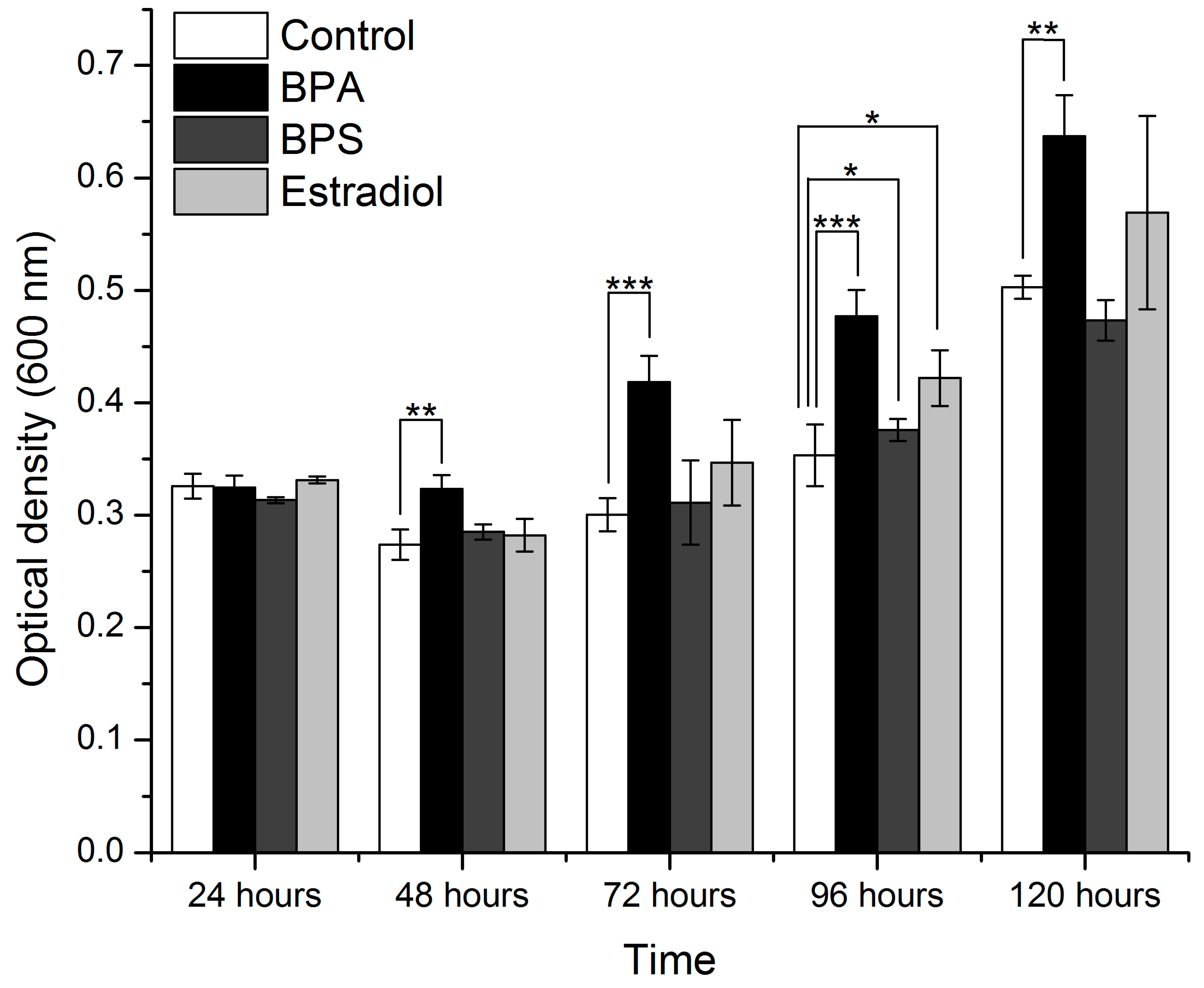Microorganisms 11 02891 g005